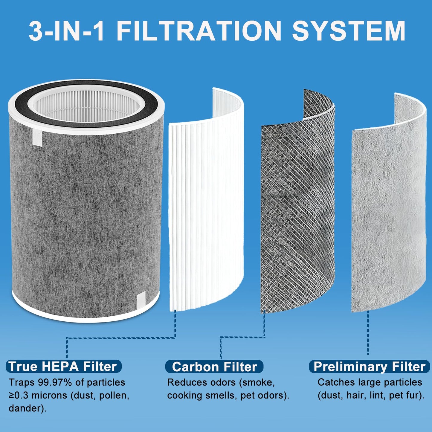 HP302 HP201 Replacement Filter Compatible with Shark Air Purifier MAX HP201 HP202 HP232 HP301 HP302 HC502, Part # HE2FKBAS, HE2FKBASMB, 2 Pack Replacement Filter Hepa for 99.97% particles & Dust