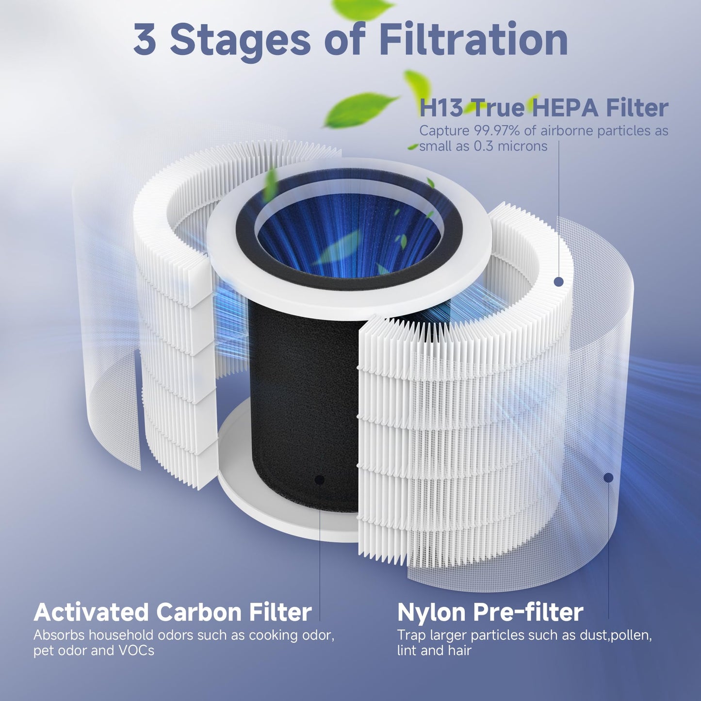 4 Packs H7126 Replacement Filter Compatible with GoveeLife H7126 Mini Air Cleaner Purifier, 4pcs Main Filters and 8 pcs Aroma Pads Accessories