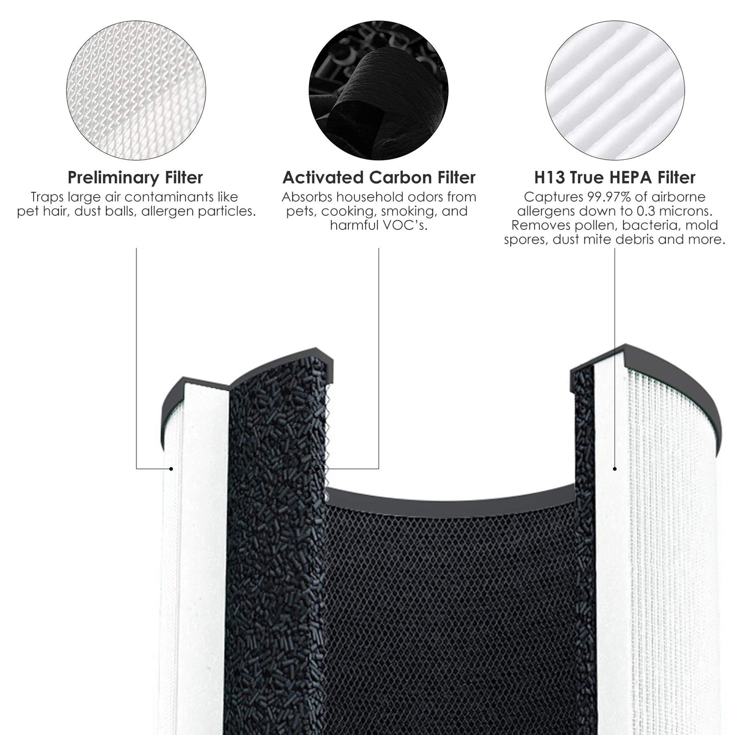 Flintar MA14 Replacement Filter, Made in TAIWAN, Compatible with MA-14 Air Purifier, 3-in-1 H13 Grade Filtration and Activated Carbon Filter Set (2-Pack)