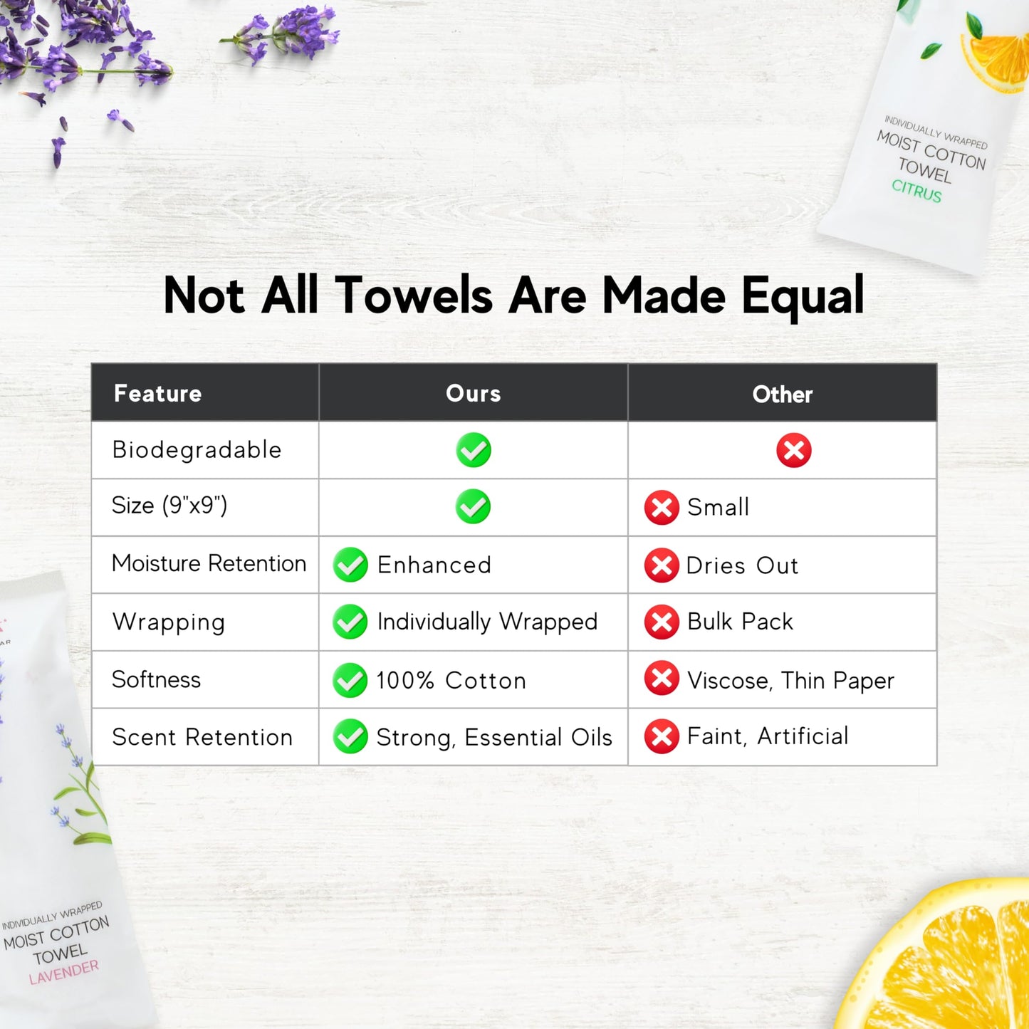 60 Hot or Cold Wrapped Moist Towels – 9'' x 9" Moist Towelettes Individually Wrapped Scented Disposable Face & Hand – Pre-Moistened Hand Wipes Soft Refreshing for Travel, Spa, Restaurant - Mixed