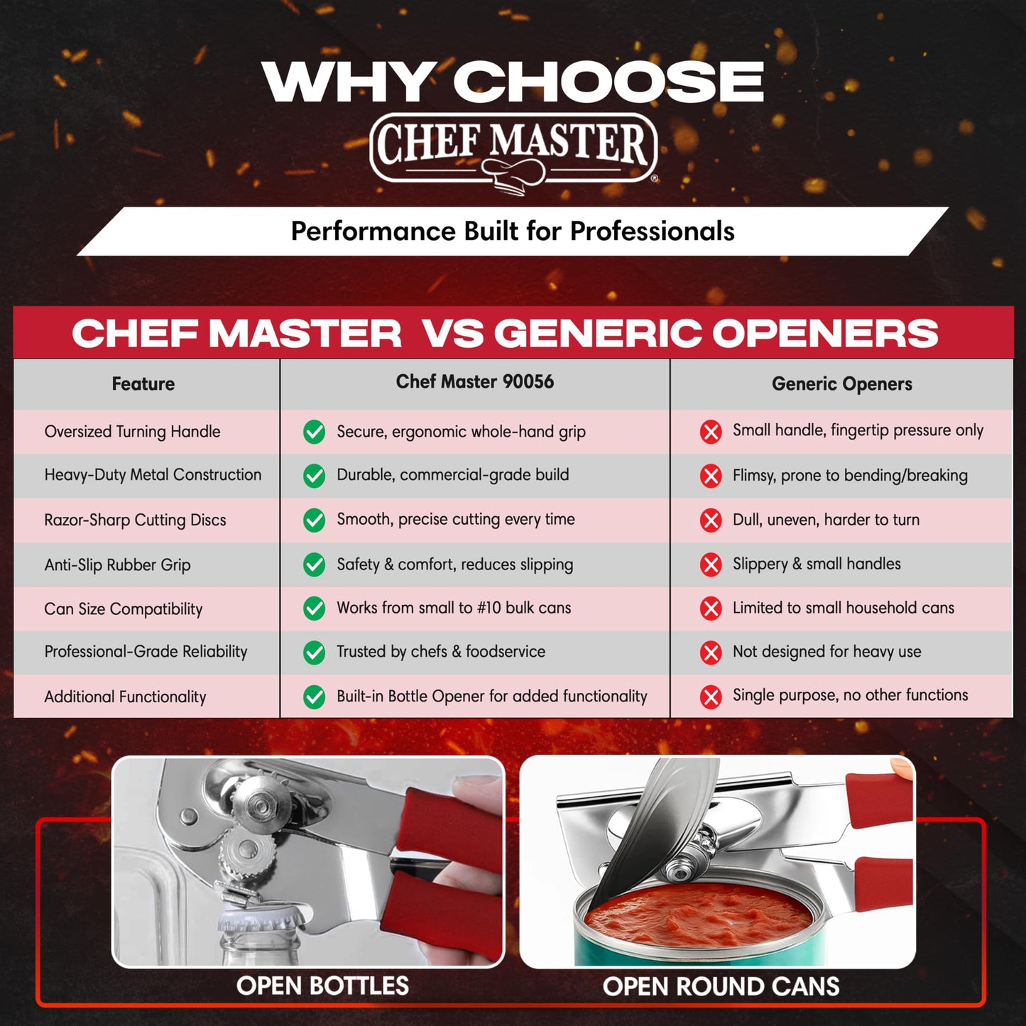 Chef Master Commercial Can Opener Heavy Duty - Manual Hand Crank for Large Cans with Anti-Slip Grip - Stainless Steel Restaurant Can Opener Manual for Seniors, Kitchen, Bars & Food Trucks - 90056