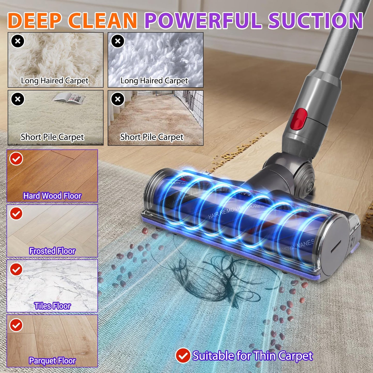 Lemige V8 V11 Vacuum Attachments Head Replacement Parts for Dyson V7 V8 V11 V15 Animal V10 Cyclone Cordless Vacuum Cleaner, Upgrade Anti-Tangle Quick Release Motor-Head Brush Roller with Power Suction