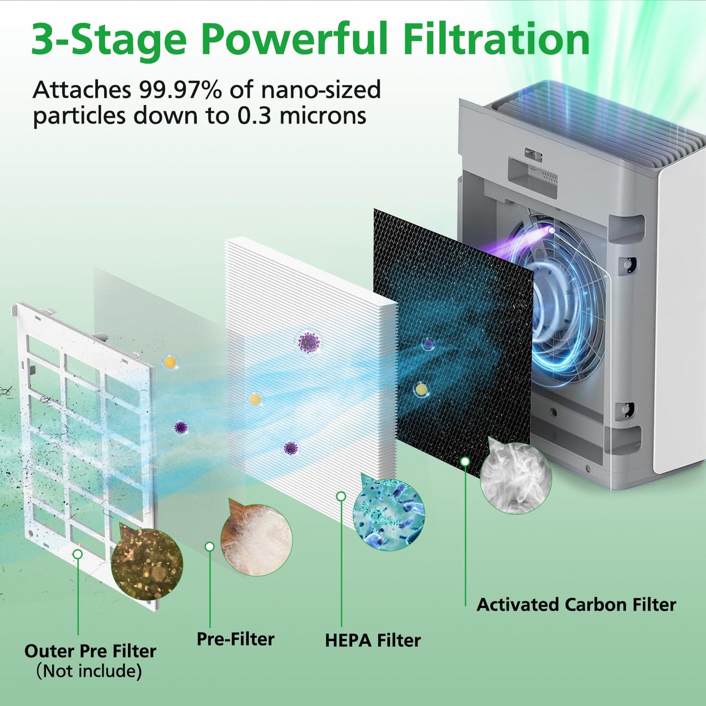 Europa Replacement Filter Compatible with Afloia Europa Air Purifier, 3-in-1 HEPA Filter Suitable for Pet Hair Dander Odor Dust Smoke Pollen, 2-Pack
