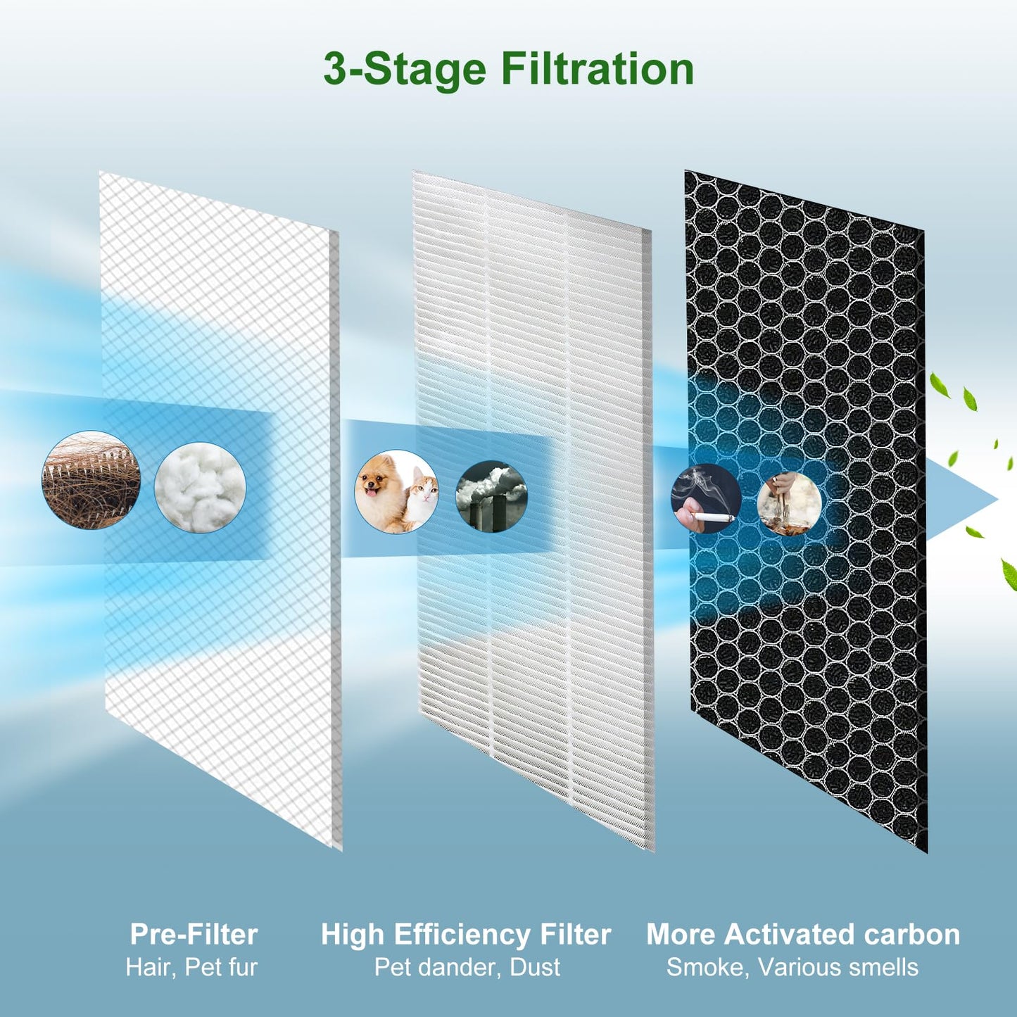 NXBHG 2 Pack 40 Replacement Filter for MA Air Puri-Fier Models 40, 3-in-1 Contains Pre-Filter and Activated Carbon Fil-ter。