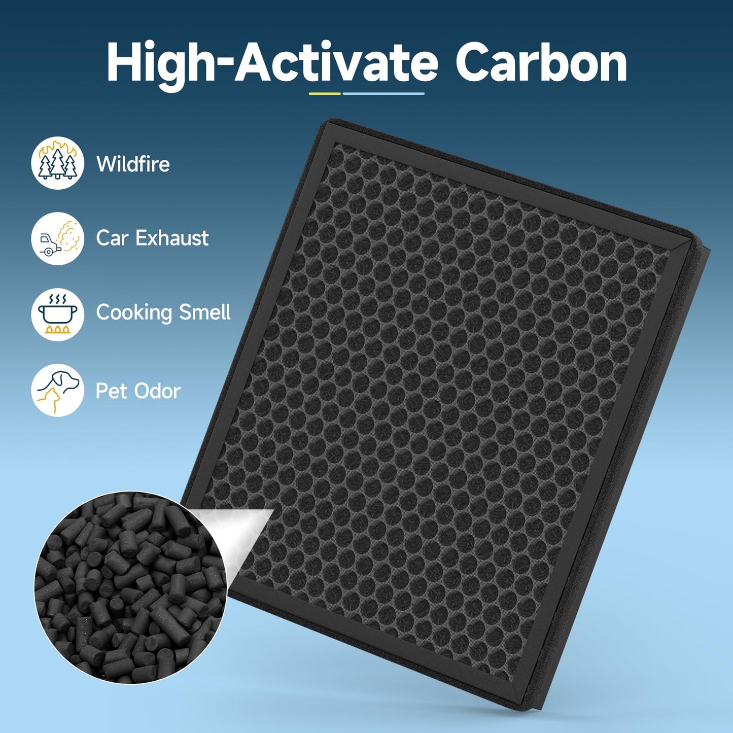 4 Pack F1 Replacement Filter Compatible with AMEIFU F1 Air Purifier, Double-Sided Filters for Home Large Room Up to 2200 Sq Ft, H13 True HEPA and Activated Carbon Filter