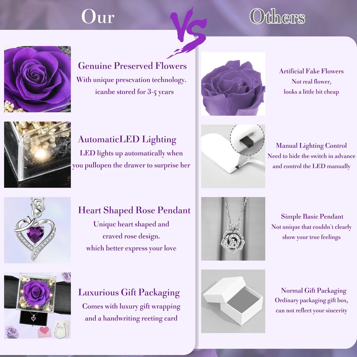 Sereney Preserved Purple Flower Rose with Necklace, Forever Flowers Eternal Rose with Purple Heart Jewelry Gifts for Women Mom Wife Grandma Friend as Anniversary Christmas Birthday Gifts