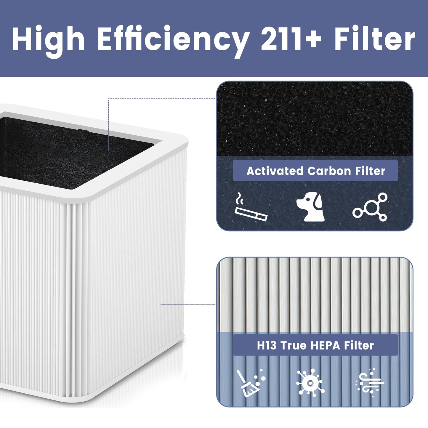 （2 Pack）211+ Auto Replacement Filter Compatible with Blue Pure 211+ Air Purifier,2-in-1 H13 True Filter with Activated Carbon Filter