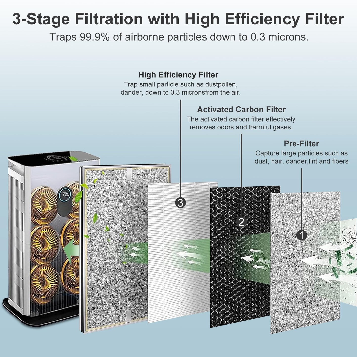 NXBHG HE601 Replacement Filter 2 Pack Compatible with Shark 6-Fan HE601 HE602, Compare to Part # HE6FKPET, HE6FKBAS, HE6FKPRO