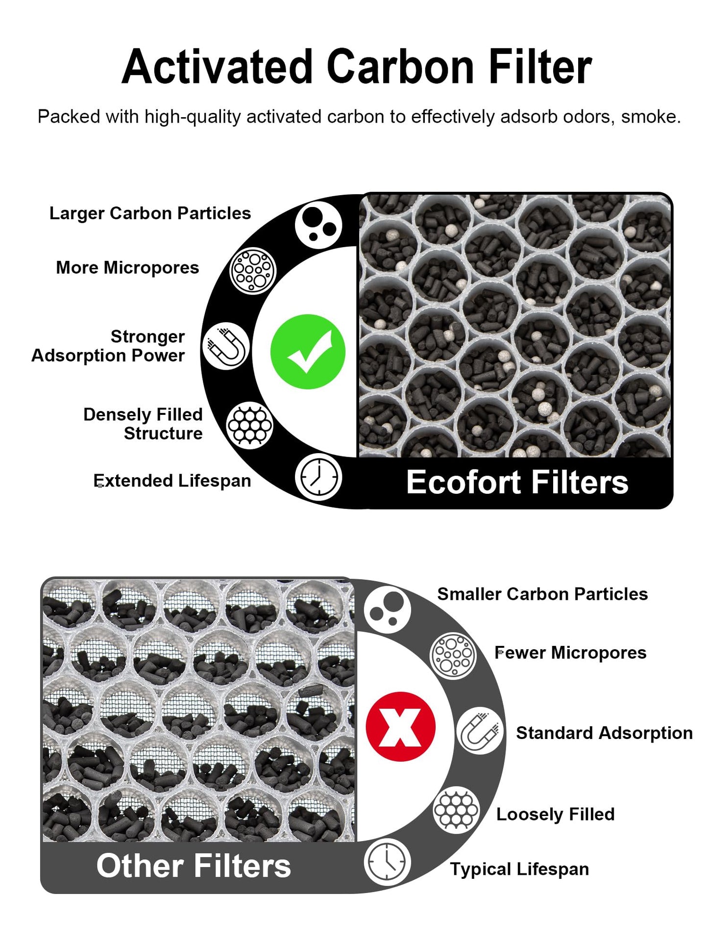 Ecofort 2000 Replacement Carbon Filter Compatible with Air Doctor 2000 / 2000i Air Purifier – Includes 2 Activated Carbon Filters and 4 Pre-Filters – Compare to ADF2002, ADF2003