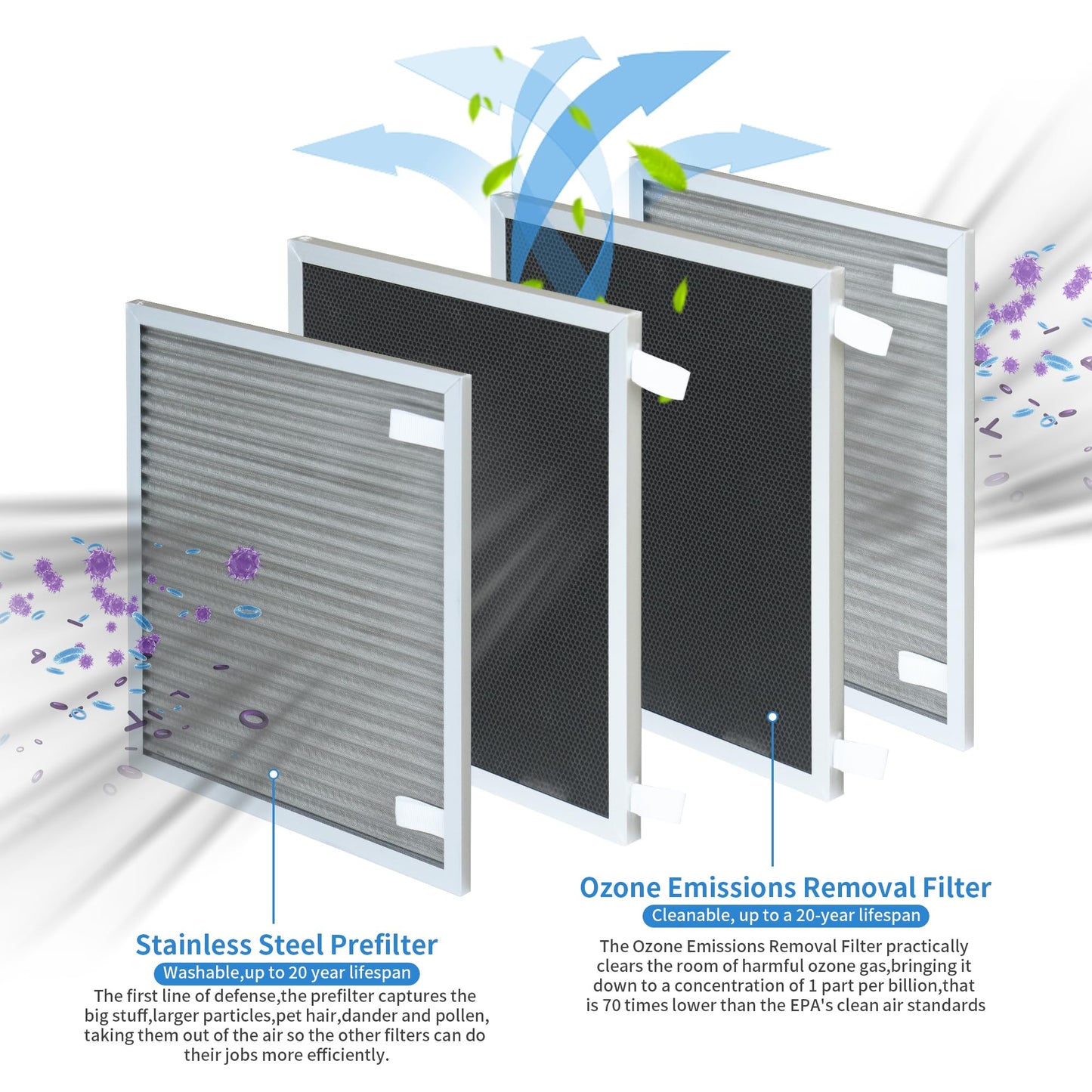 FCFMY Replacement Filters Compatible with Nuwave Oxypure Zero Smart Air Cleaner Purifier Model 47351, 47251, 47261, 2 Stainless Steel Pre-filters and 2 Activated Carbon Coated Filters