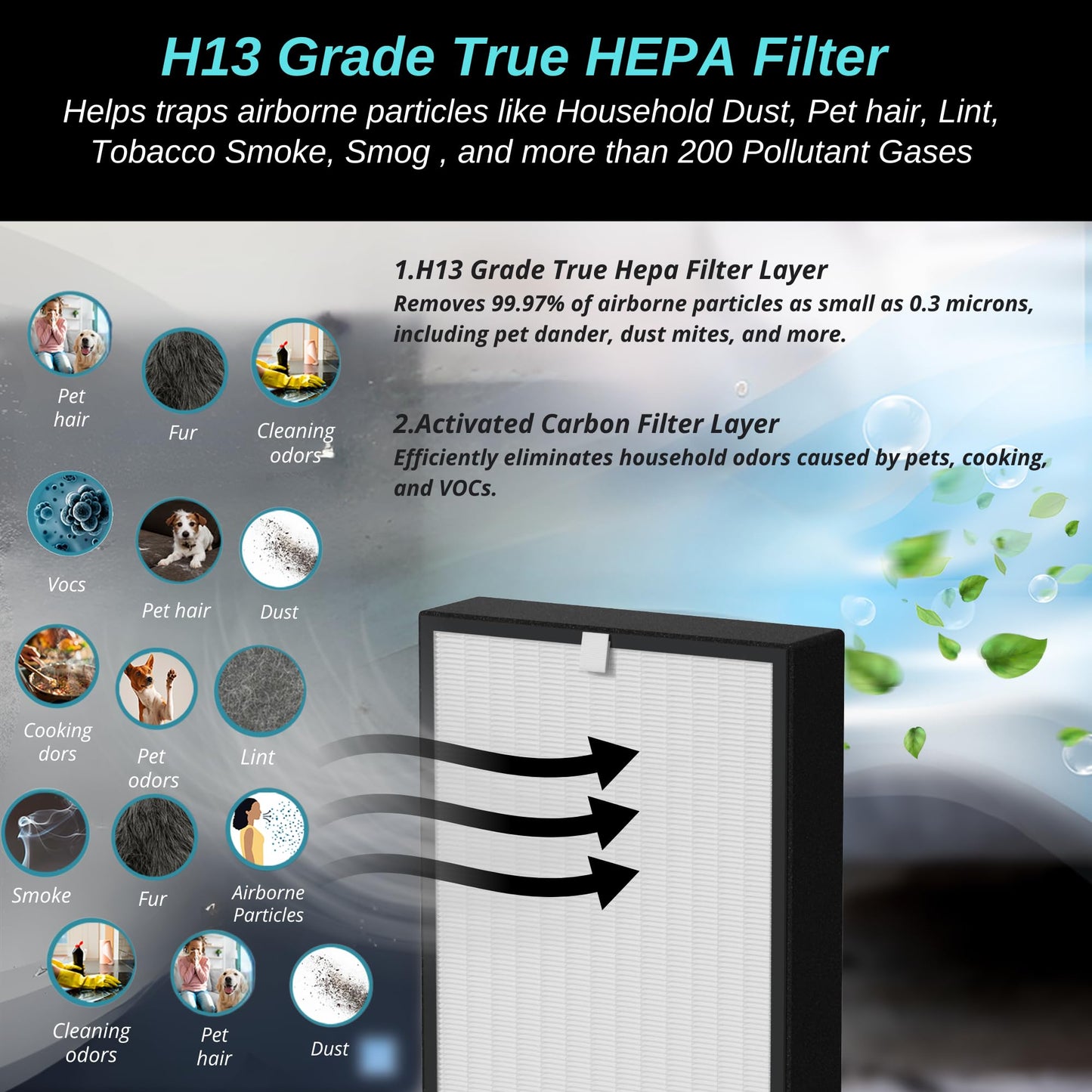 75i Replacement Filter - for Breathesmart 75i Air Purifier - H13 Grade True Hepa Filter - Replaces B7-Fresh/Pure/Pet/Odor/MP-Pet