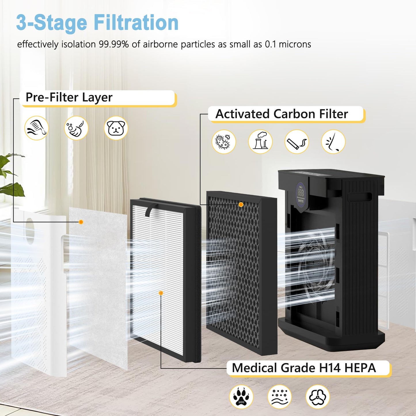 AP303 AP304 Replacement Filters, Compatible with DAYETTE ＆ FRESHDEW Air Purifier AP303/AP304, H14 HEPA Filter with Activated Carbon, 4 Pack (Original Filter)