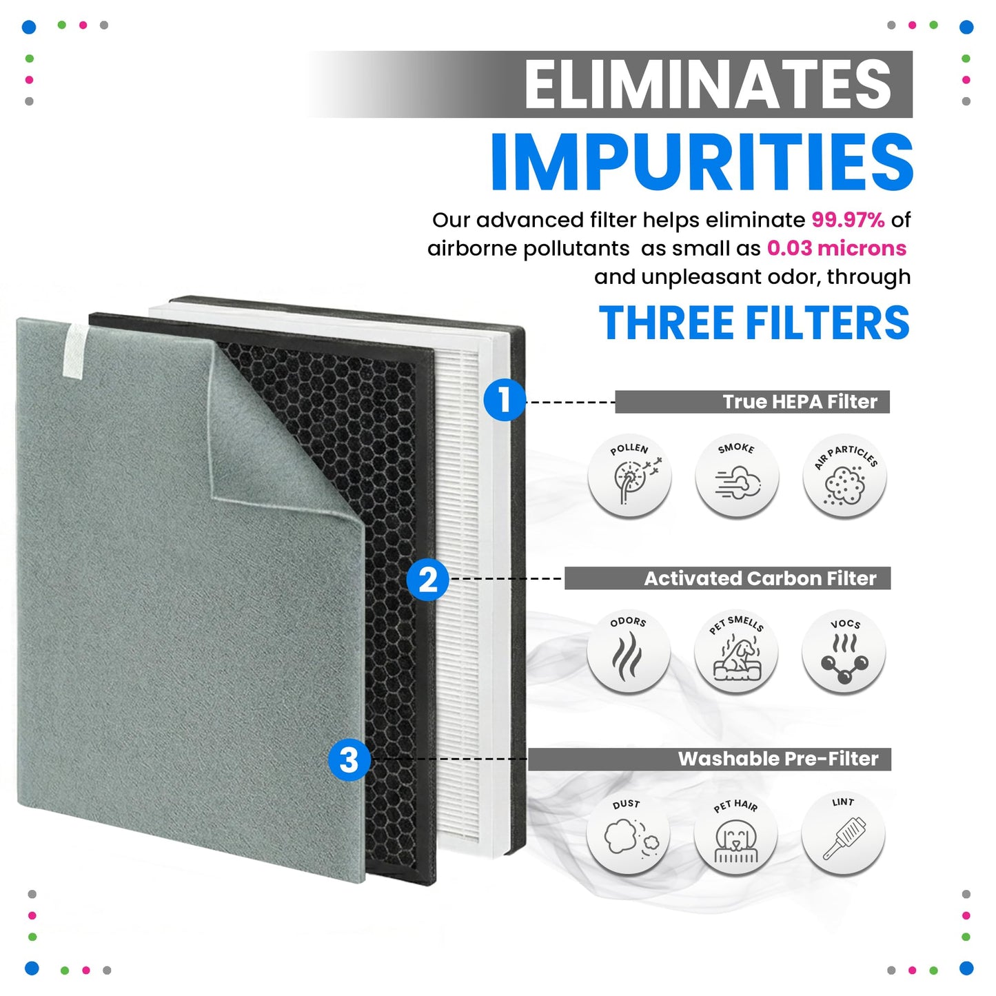 Bagean Vital 100 Replacement Filter for Levoit Air Purifier Compatible with Levoit Filter Replacement - Certified H13 True HEPA with Activated Carbon Filters 99.97% Particles and Purifies Air (3-Pack)