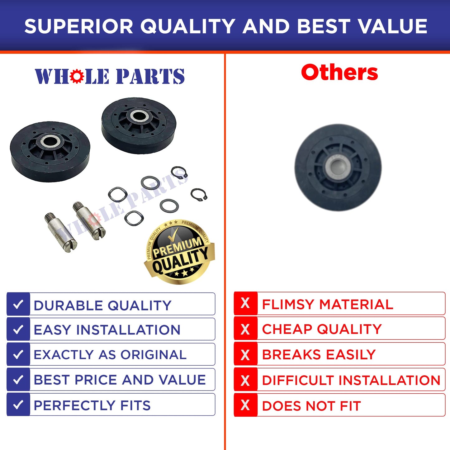 Upgraded Whole Parts Dryer Roller Kit Part# RB170002 - Replacement & Compatible with Some Alliance and Speed Queen Dryers