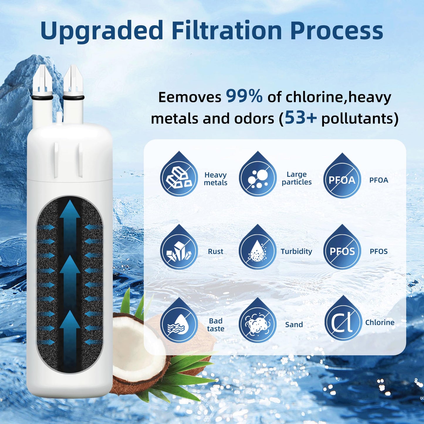 Everydrop Filter 1 Water Filter Replacement for Whirlpool WRS588FIHZ04 WRS321SDHZ13 WRSF5536RZ00 WRS325SDHZ WRS325FDAM04 WRS571CIHZ04 WRS315SDHZ08 WRS325SDHZ13 WRS315SDHM13 WRS321SDHZ08 WRS325SDHZ08