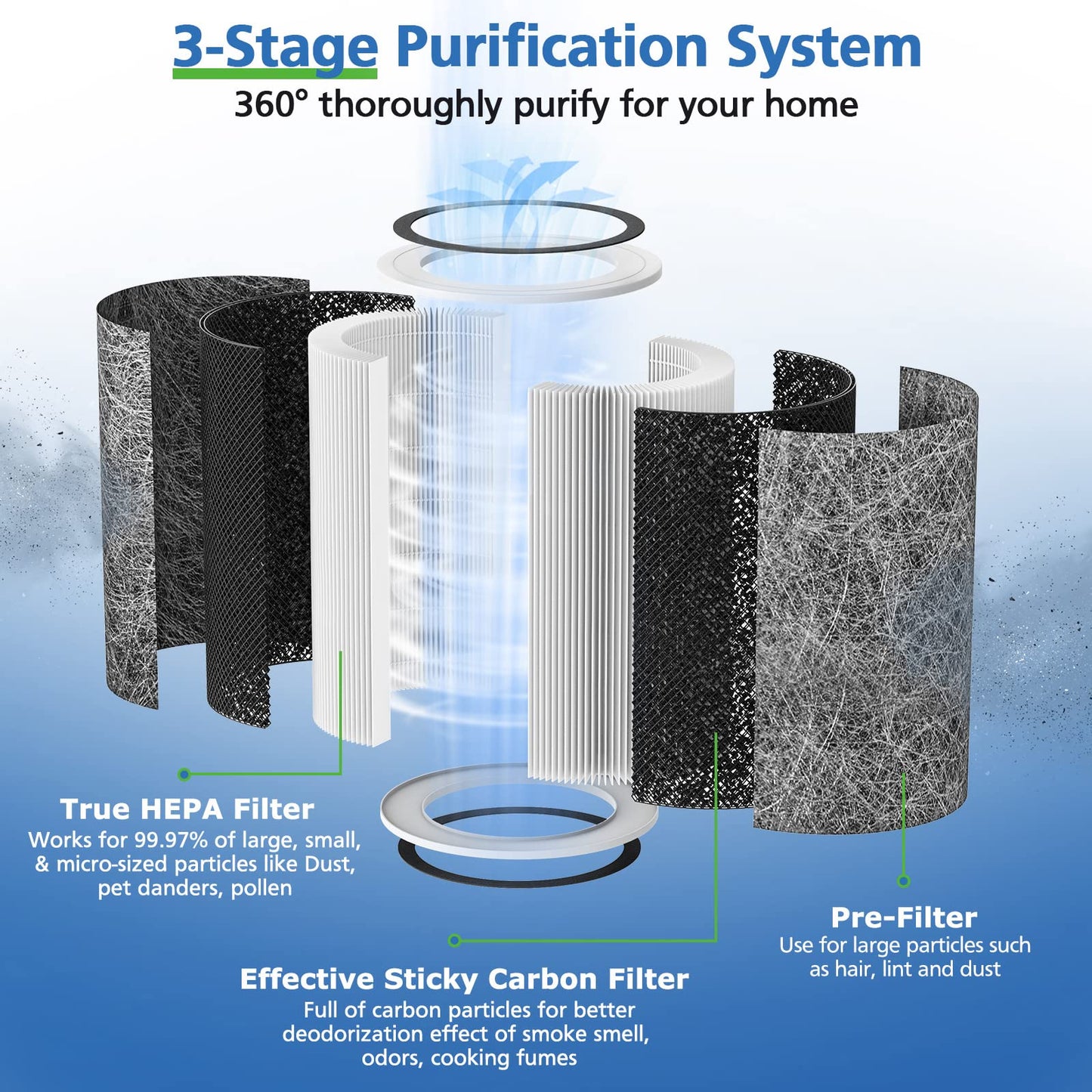 HP201 HP302 Replacement Filter Compatible with Shark HP202 HP301 HC502 HP232 HC501 AP1000 Air Purifier MAX, Cleans up to 99.97% of particles, Part # HE2FKBAS, HE2FKBASMB, 1 Pack