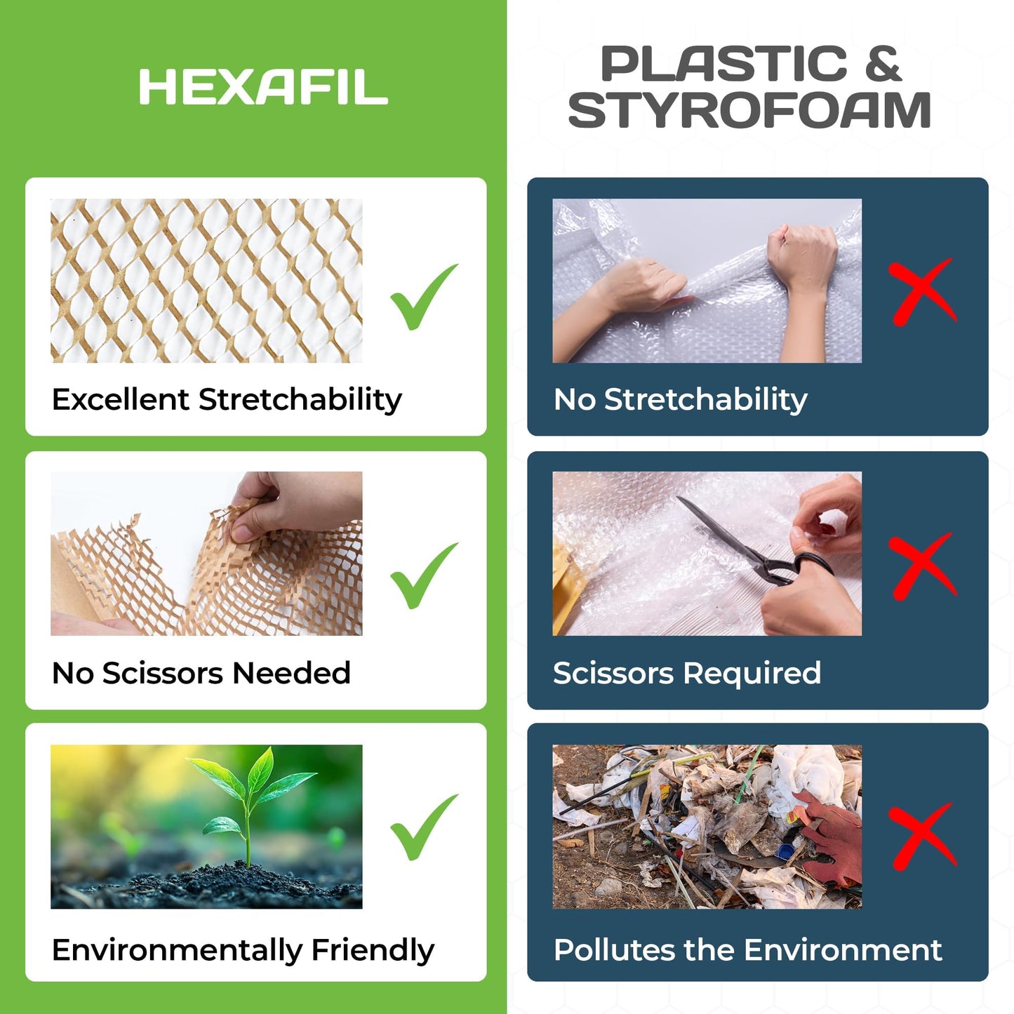 HexcelPack HexaFil Mini - Honeycomb Packing Paper, Eco-Friendly, Sustainable Filler for Shipping & Moving, Cushioned Packing Material in Dispenser Box, Alternative to Bubble Wrap - Natural, 12" x 850'