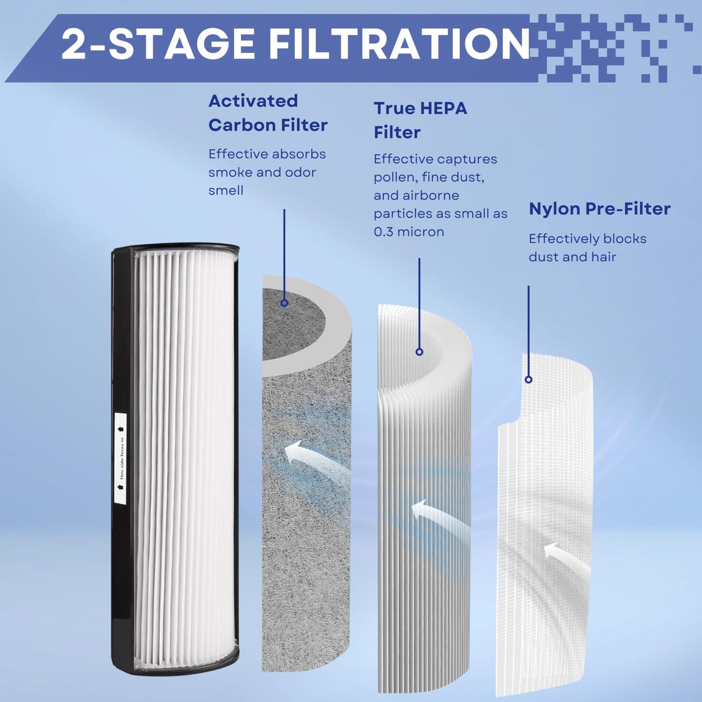 Nispira TPP440 TPP440F Filter Replacement for Envion Therapure TPP540 TPP640 TPP640S AP200 Air Purifier True HEPA with Activated Carbon, 2 Packs