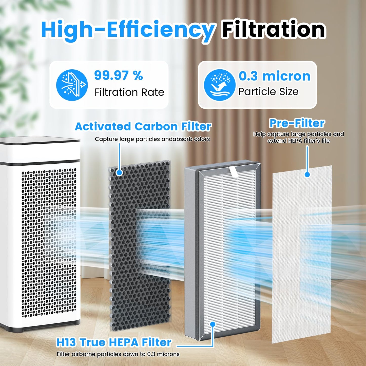 2 Pack 40 Replacement Filter Compatible with MA Series 40 Purifier, High-efficiency Filter and Activated Carbon Filter, 3-in-1 High-efficiency Filter.