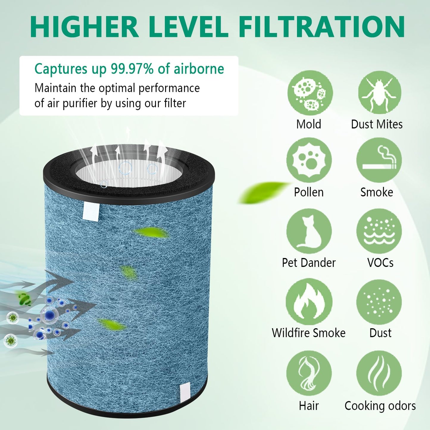 Luripid HP302 HP202 HC502 Replacement Filter, Compatible with Shark HP200, HP300, HC500, UA & AP Series,3-in-1 H13 Grade True HEPA Filter,Part # HE2FKBAS,HE2FKBASMB,HE2FKPET (1)