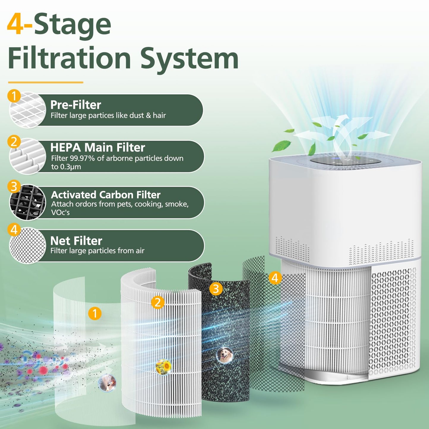 AP301 AP302 HEPA filter Replacement, ONLY for Dayette AP301 AP302 Air Purifier, NOT FOR AP401 AP402 Air Purifiers
