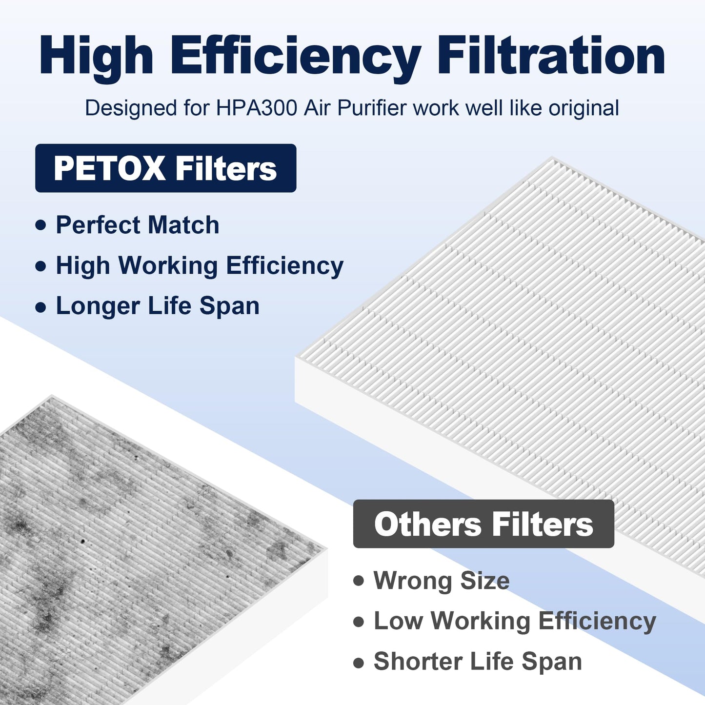 HPA300 Air Purifier Filter R Replacement for Honeywell Air Purifier HPA 100/200/300 and 5000 Series, 9 Pack Middle Main Filter Compatible with Honeywell R Filter (HRF-R3 & HRF-R2 & HRF-R1)