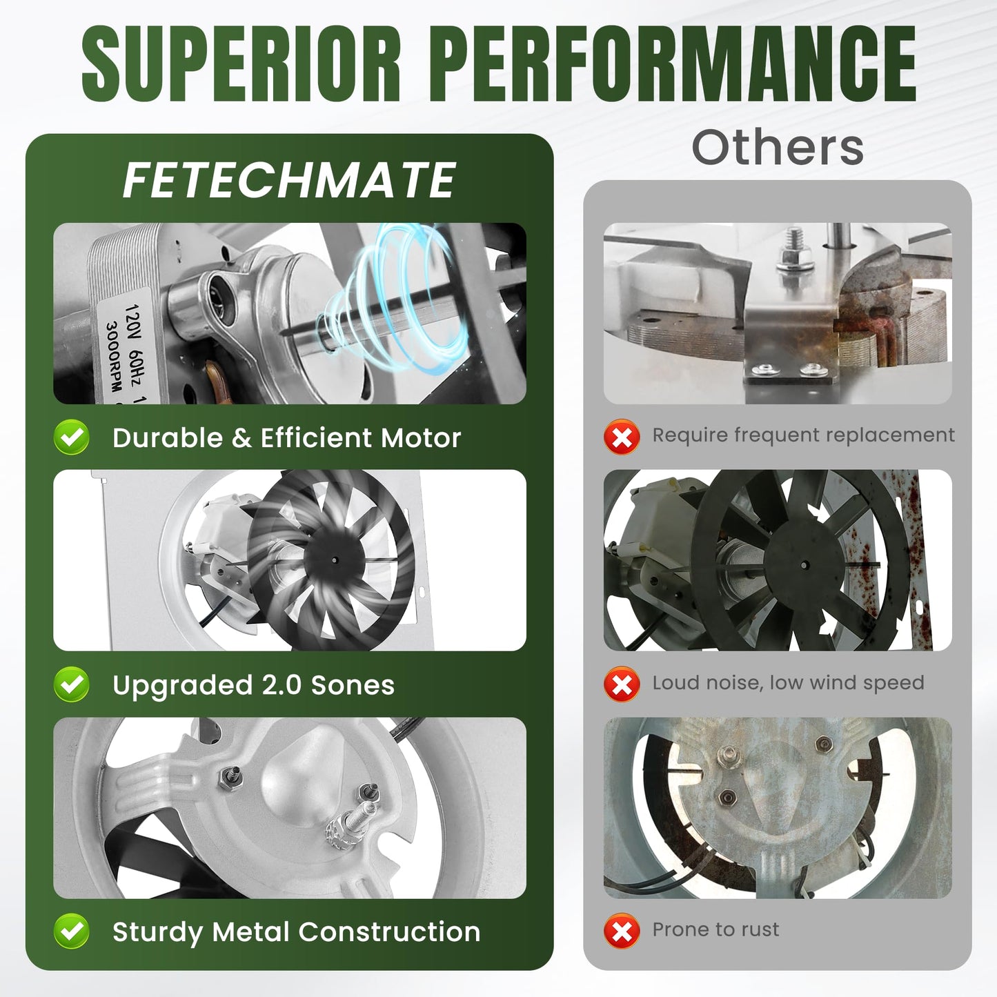 【Upgraded Copper Motor】763RL B Unit, 763RLN Fan Motor S0503B000 Fit for Nut-one Bro-an 763RLN B 763RL/769RL A Unit 763RLN 763RLL 763RLN-R01, 769RF/769RL B Unit Fan, 9"x 9" 50CFM 2.0 Sone By Fetechmate