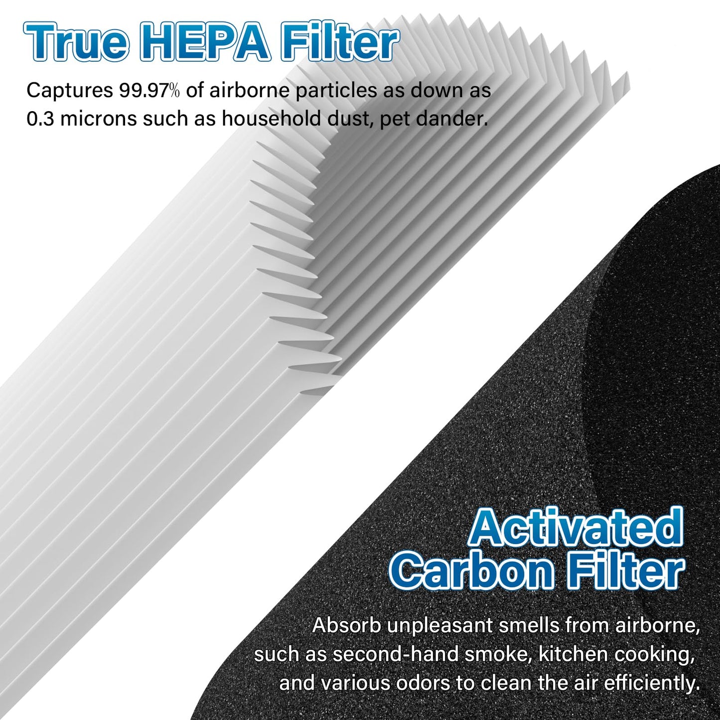 4 Pack MK04 Air Filter Replacement For AROEVE MK04 MG04JH Air Puri-fier Model DH-JH04, 4-Layers Premium Filter Replacement For MK04 MG04JH Air Puri-fier - Standard Version, Compare to Part# MK04LX
