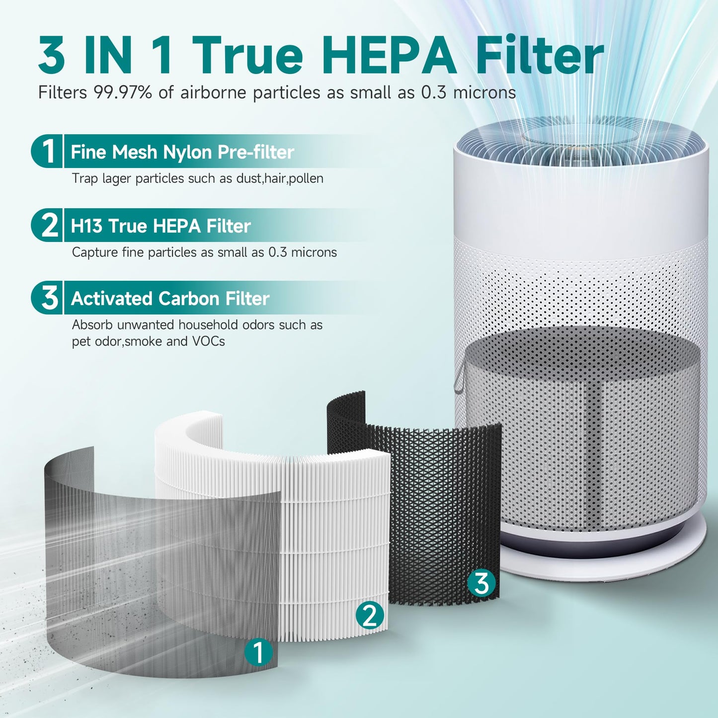 PuriCare 360 Filter Compatible with LG PuriCare 360 Purifiers, Model AS601HBB0, H13 HEPA ＆ Activated carbon Filter, 1 Pack