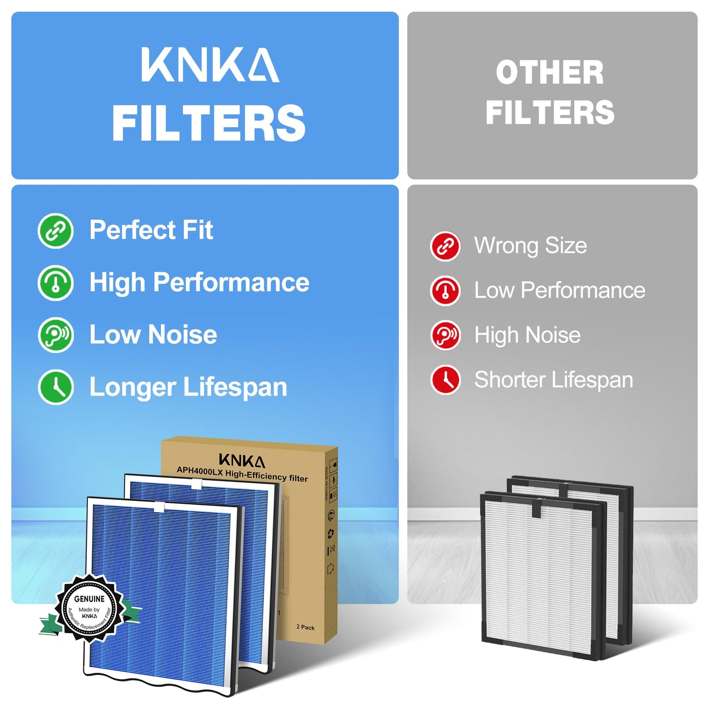 KNKA Genuine Air Purifier Replacement Filter for APH4000, 2-Pack HEPA & Activated Carbon Filters, Captures Pet Dander, Pet Odors, Allergens, Dust & Pollen, Pet Care Filter – Blue