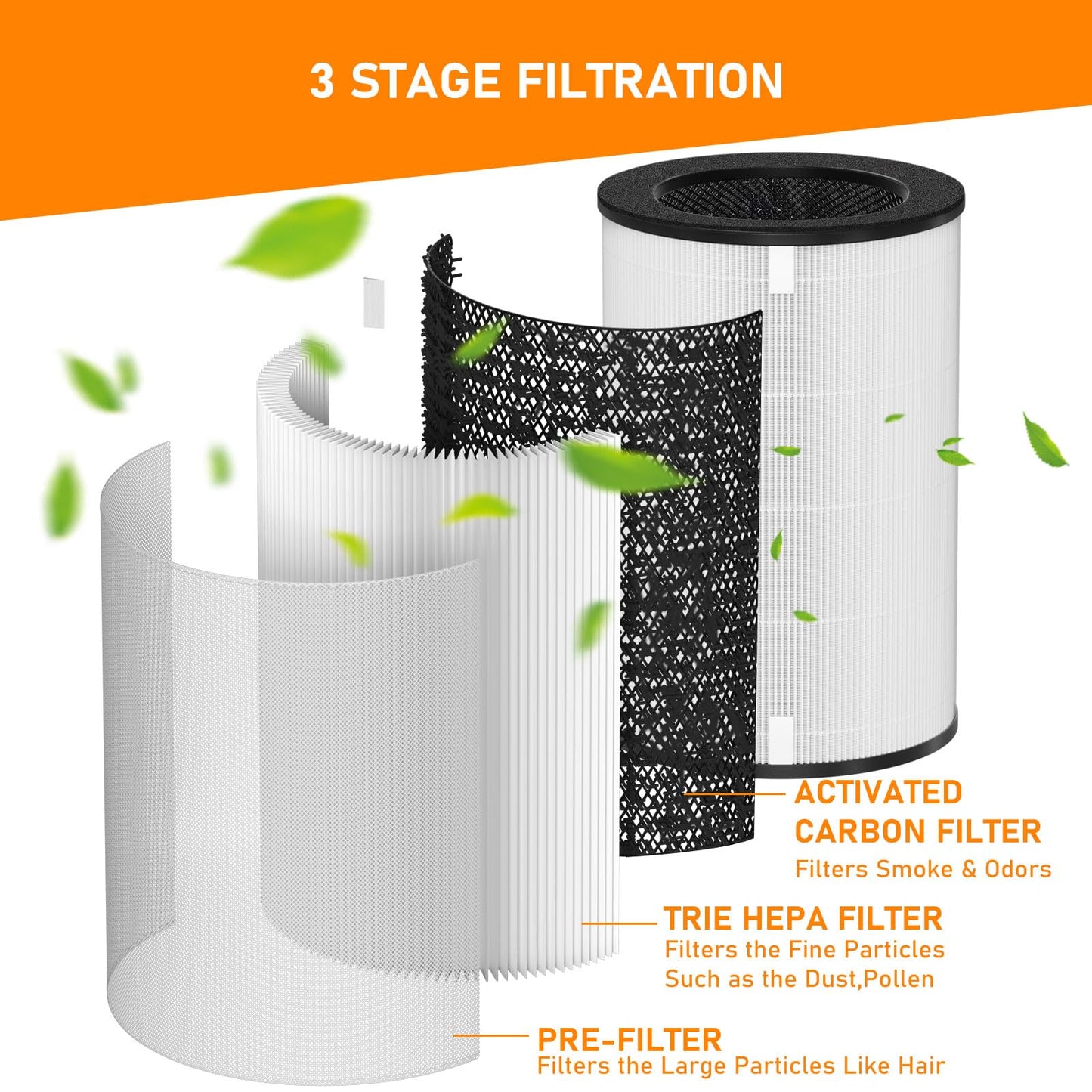 AP-T30 True HEPA Replacement Filter Compatible with HoMedics AP-T30 AP-T30WT AP-PET35 AP-PET35-WT Air Cleaner Purifier, Part# AP-T30FL AP-PET35FL, 2 Pack