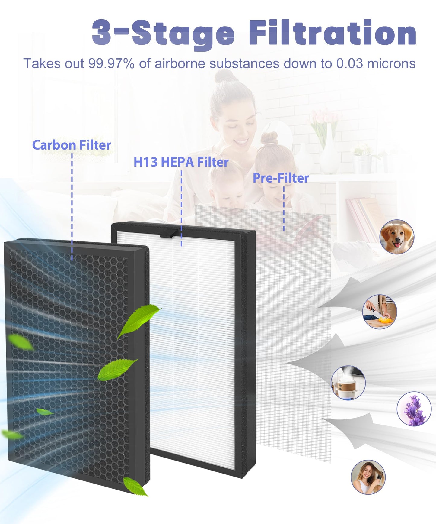 2 Pack H05 Replacement Filter Compatible with HIMOX Air Purifier H05, 3-In-1 H13 HEPA and Activated carbon Filters