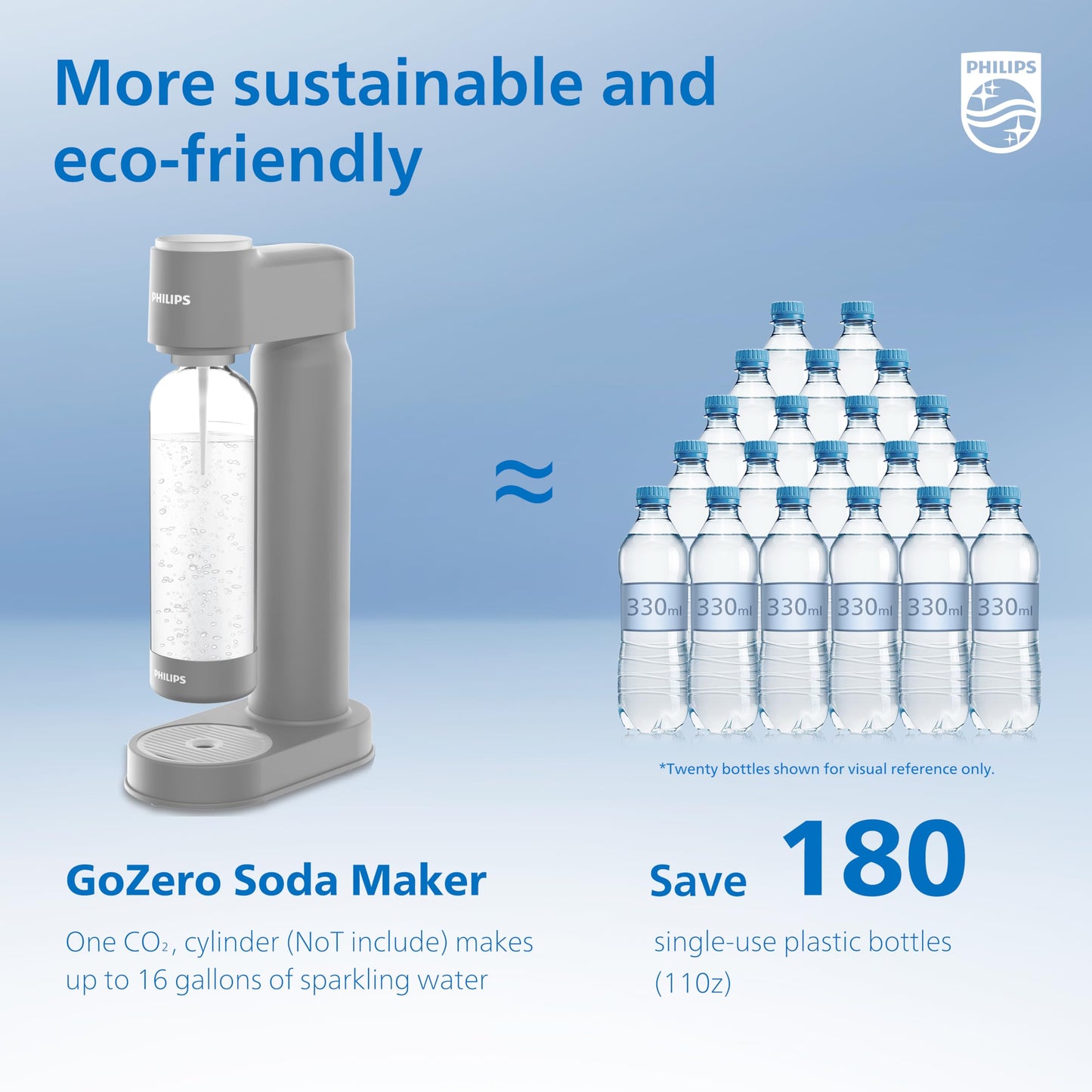 Philips Sparkling Water Maker ADD4901GROQ/37, Plastic Soda Streaming Machine with Quick Twist Bottle, 1L BPA free PET Carbonating Bottle, Soda Maker Compatible with 60L CO2 Carbonator (NOT Included)