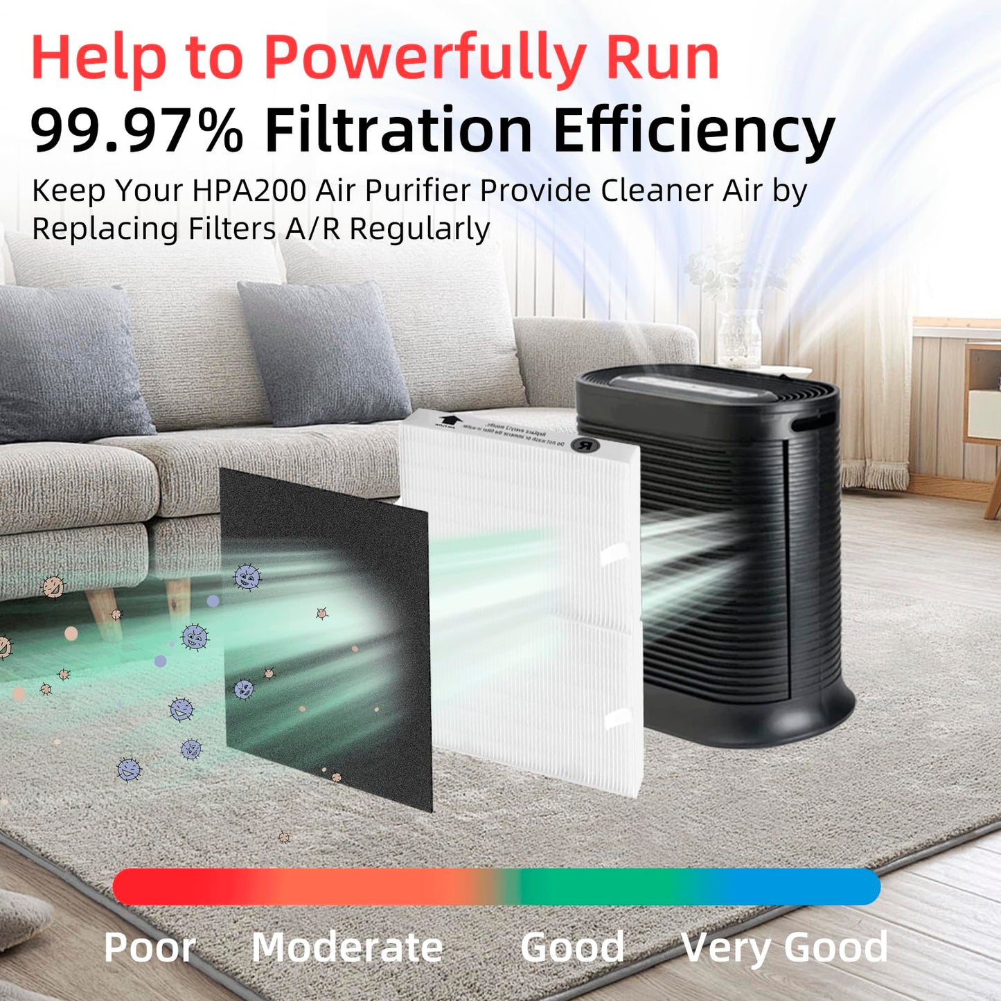 APPLIANCEMATES HPA200 Replacement Filters for Honeywell HPA200 HRF-ARVP200 Series Air Purifiers HPA200, HPA201, HPA202, HPA204, HPA250, HPA5200, 4 R Filter and 8 Carbon Pre-Cut Pre-Filters A