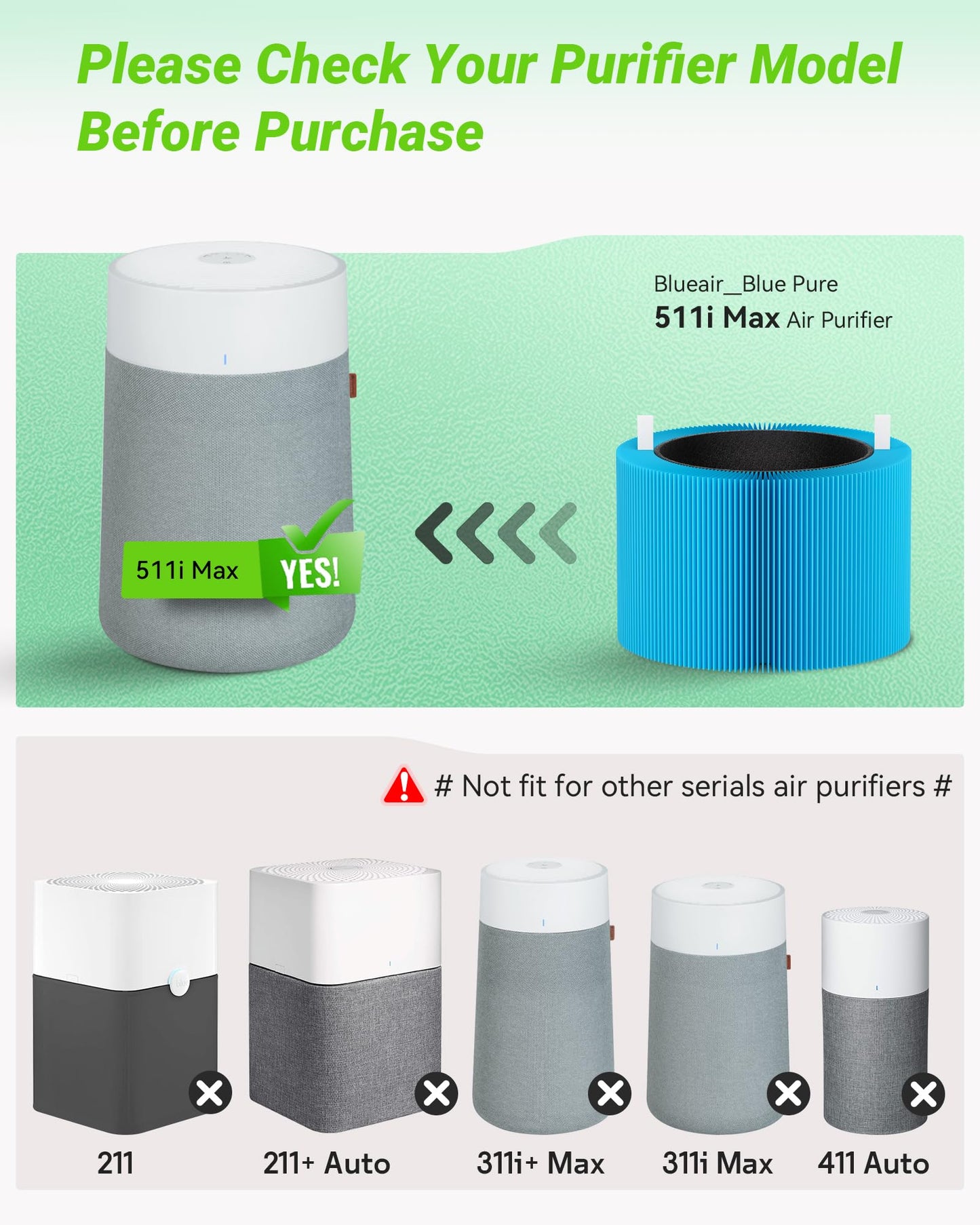 Mbetter 2 Pack Blue Pure 511i Max AllergenBlock Filter Compatible with Blue Pure 511i Max Air Puri-Fier, Activated Carbon Filters