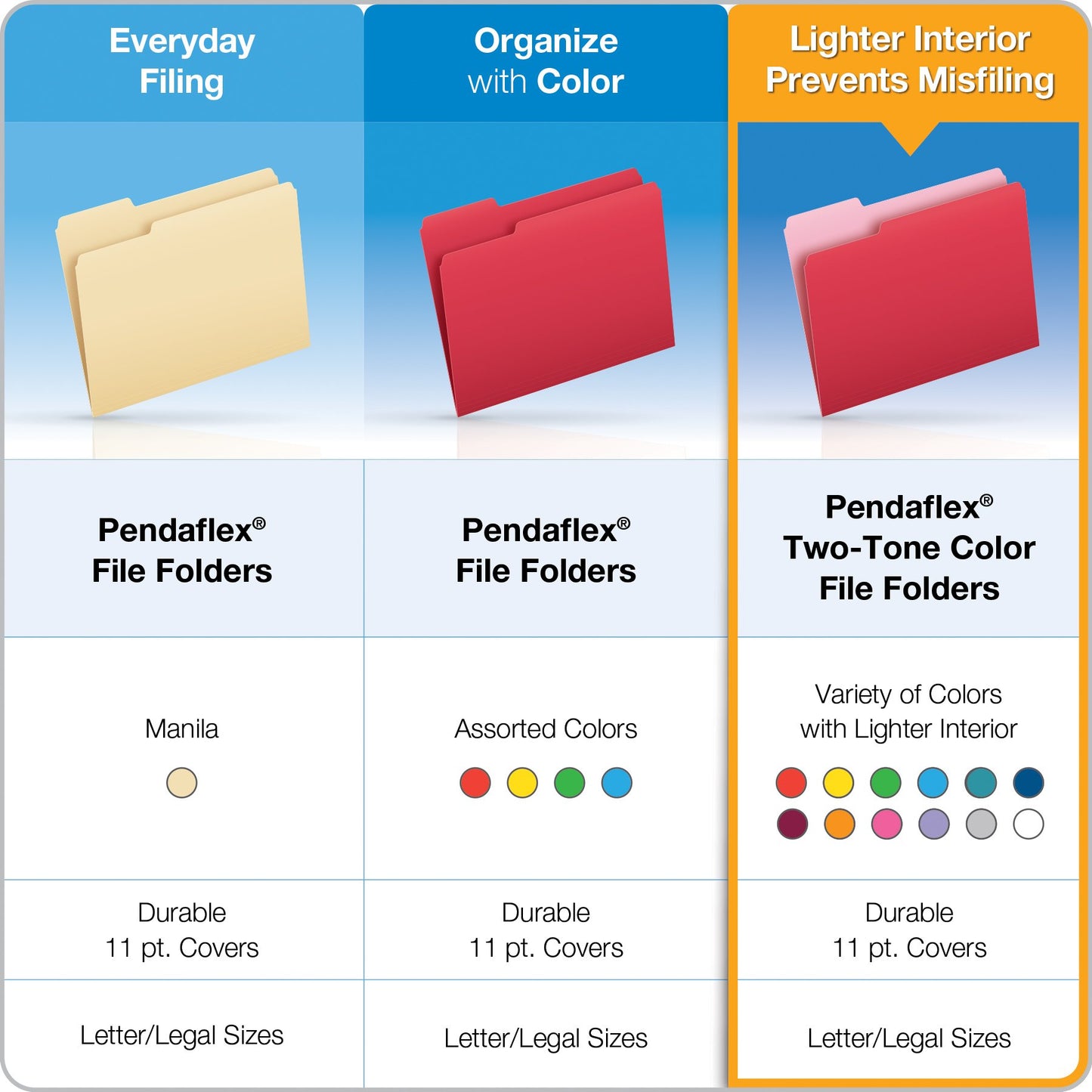 Pendaflex Two-Tone Color File Folders, Letter Size, Yellow, 1/3 Cut, 100 per box (152 1/3 YEL)