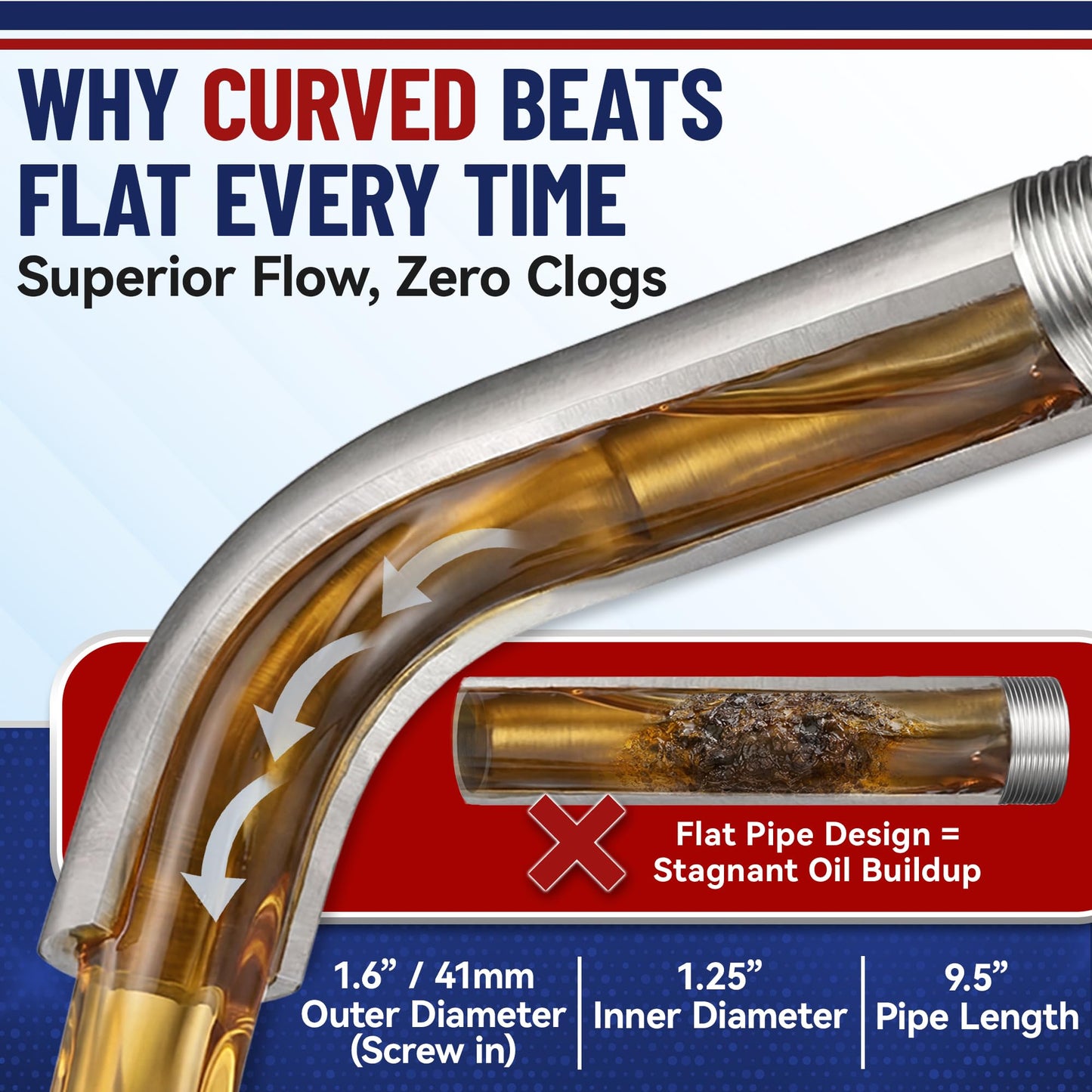 Deep Fryer Drain Pipe - 2 Pack Inner Diameter 1.25" (1.6" Outer) x 9.5" - Oil Fryer Drain Extension Pipe - Easy Installation - Curve Out Fitting for Pitco, Frymaster, Vulcan-Hart - by MirOil 90295