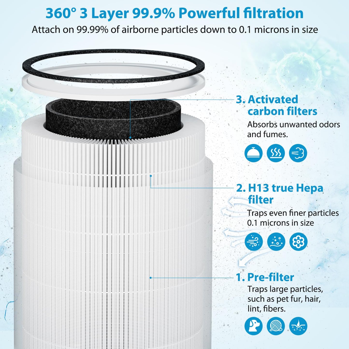Sinnya True HEPA Kilo Filter Replacement Compatible with Afloia Kilo, KILOPLUS, KILOPRO, MIRO, MIRO PRO and MORENTO MR-Kilo, Kalo, 2 Pack