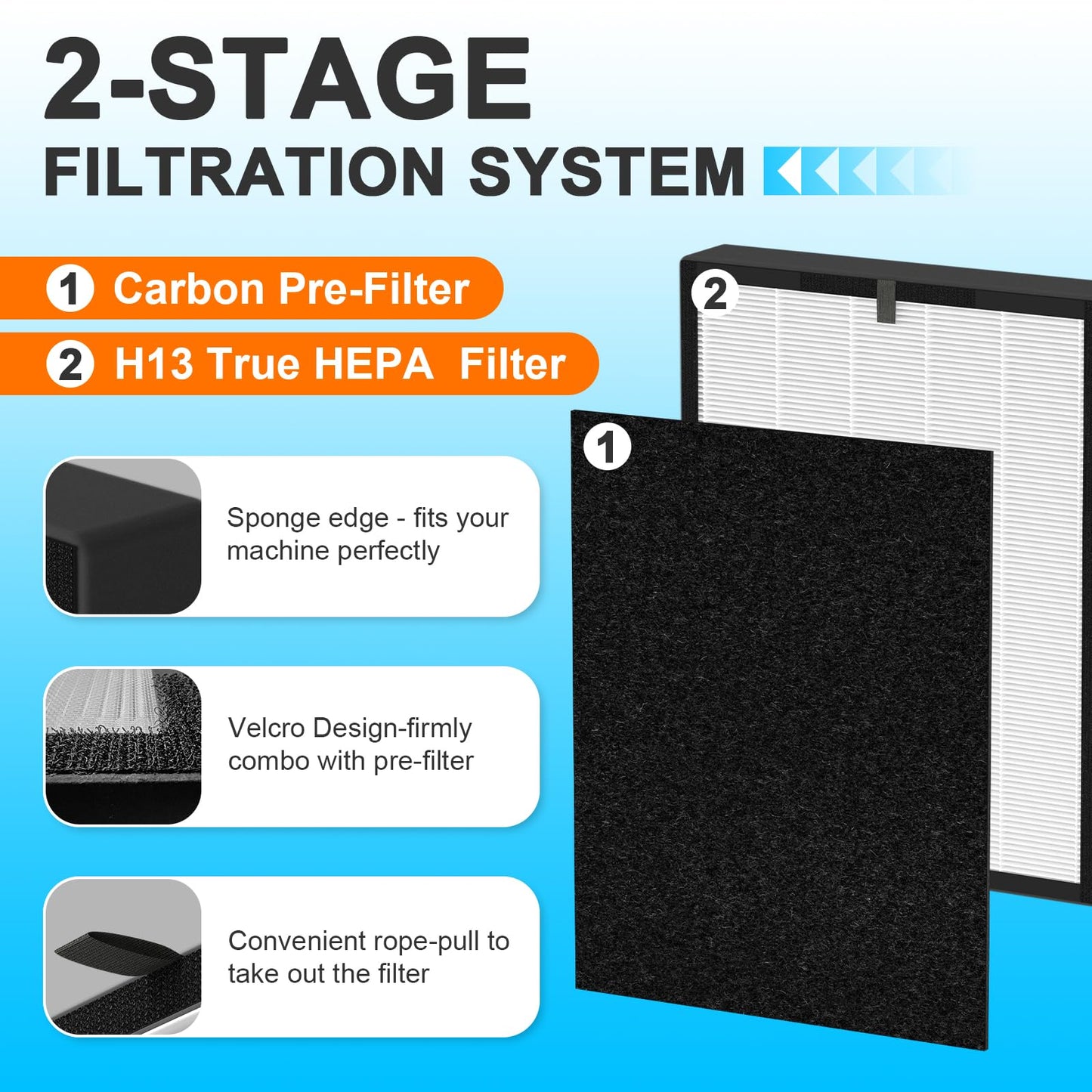Sinnya 2 Pack 45i Filter Replacement Fit for Alen BreatheSmart 45i / Flex Air Purifier H13 True HEPA Filter for Alen Breathesmart 45i Filter 2 H13 HEPA Filters + 4 Pre-Filters B4-Pure / Fl40