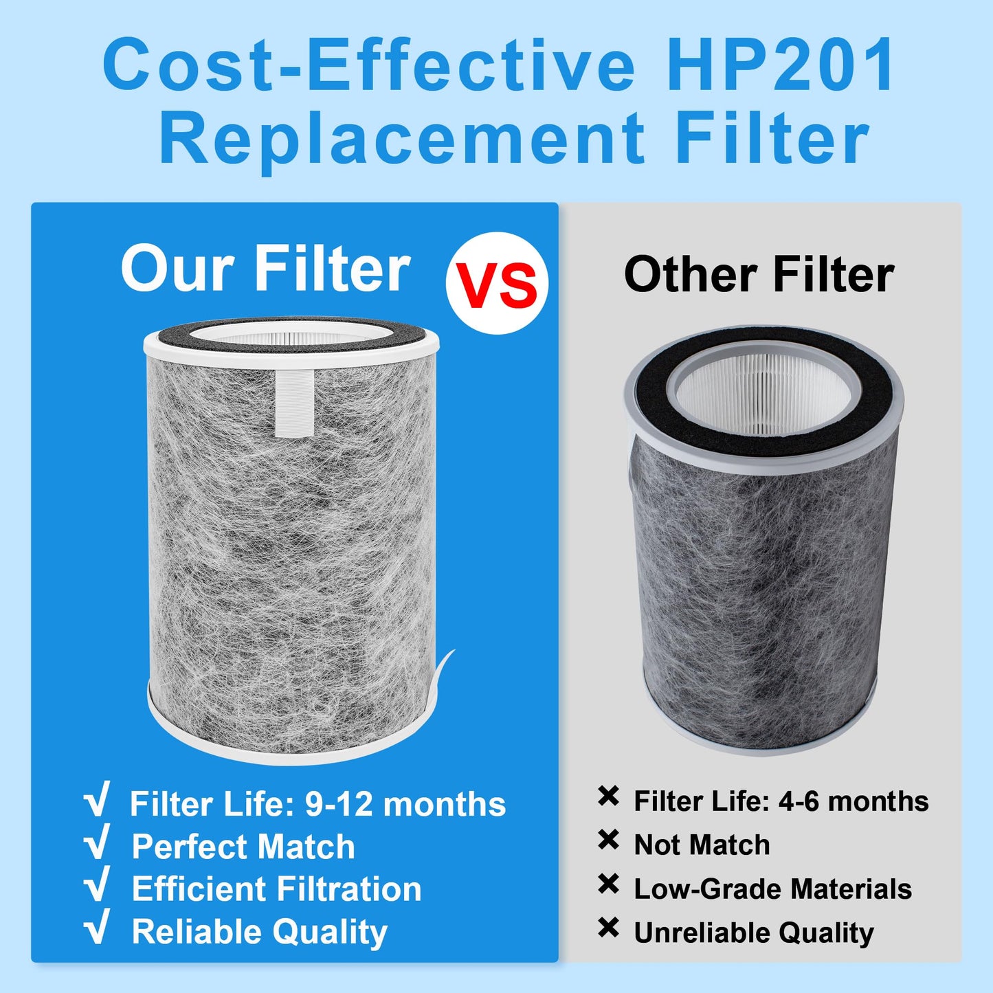 2 Pack HP201 HP202 True HEPA Replacement Filter, Compatible with Shark Air Purifier MAX HP200 HP201 HP302 HP301 HP202 HP232 HC502 AP1000, 3-in-1 H13 True HEPA Filter, Part # HE2FKBAS, HE2FKBASMB