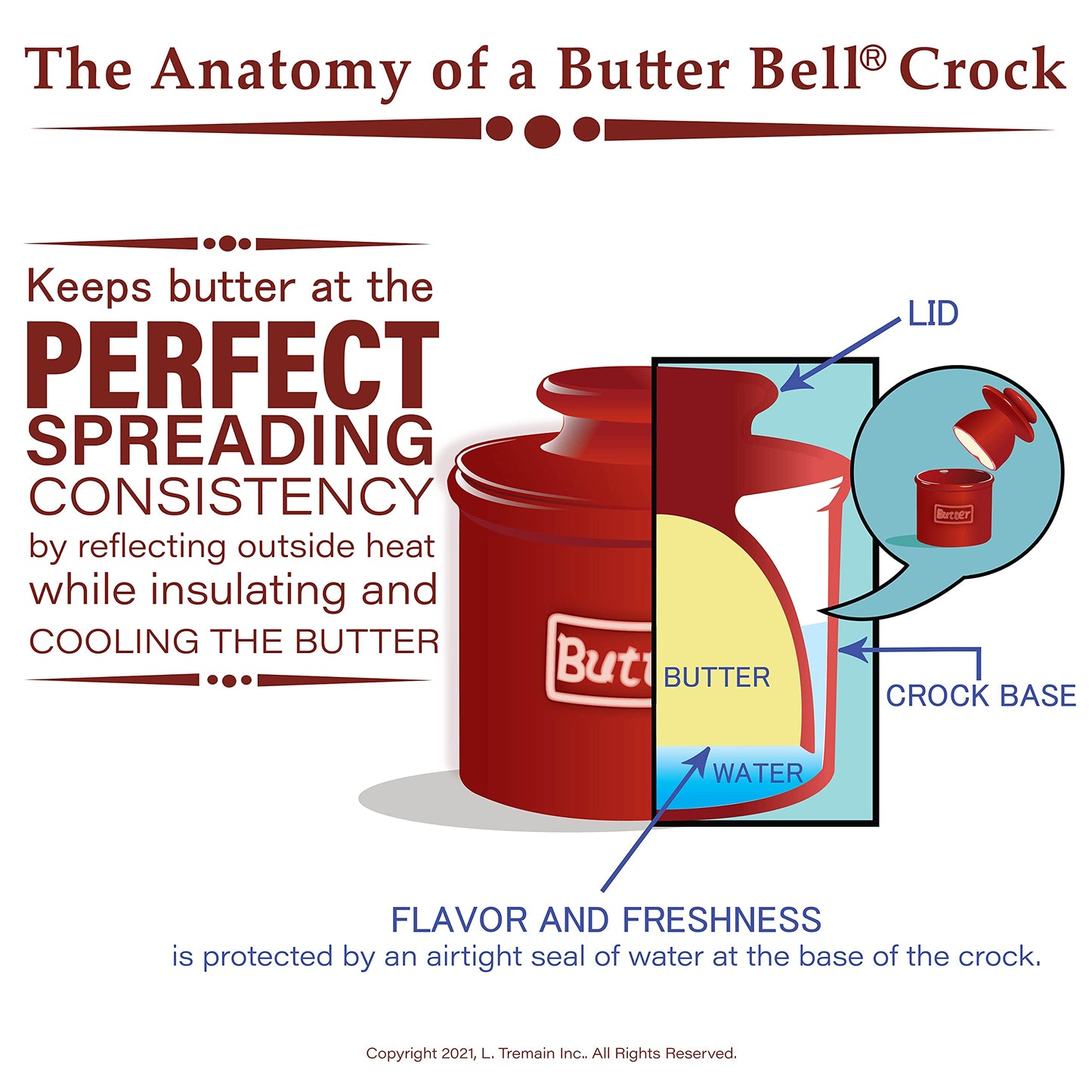 Butter Bell - The Original Butter Bell crock by L Tremain, a Countertop French Ceramic Butter Dish Keeper for Spreadable Butter, Café Matte Collection, White Matte