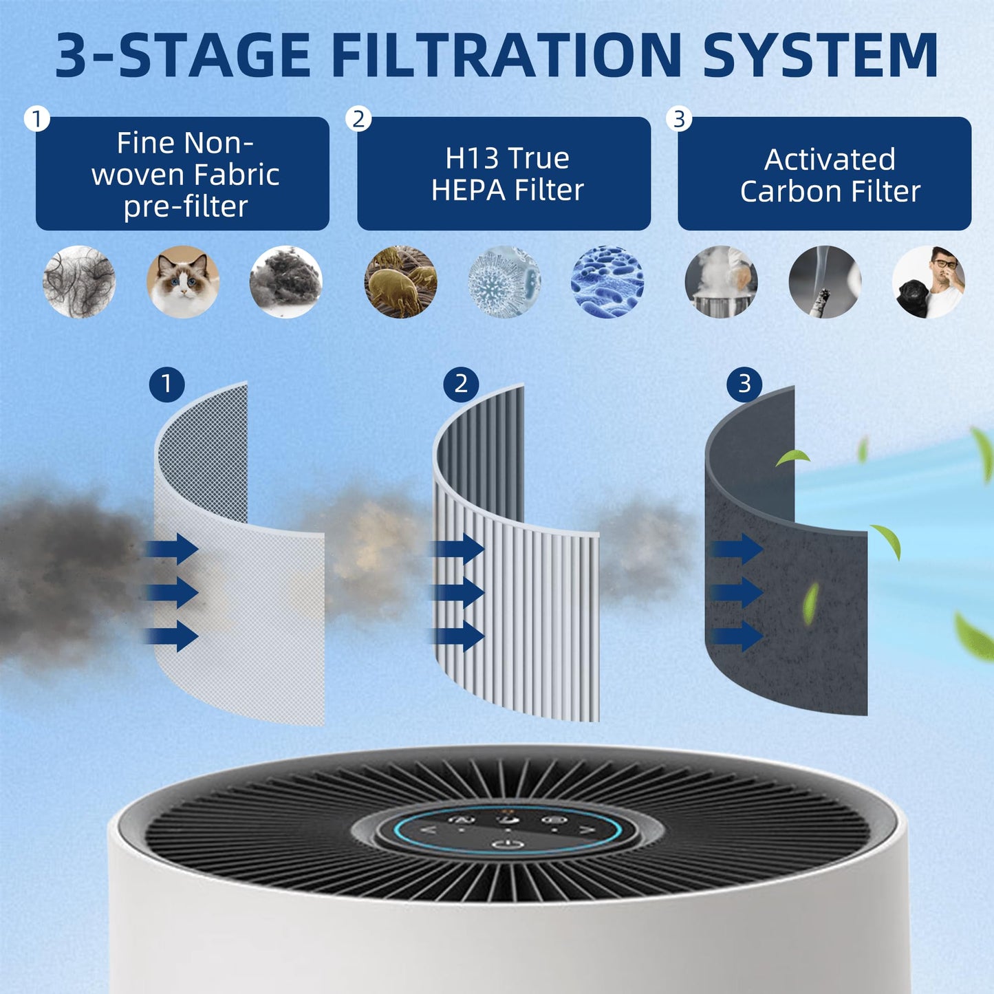 A230 A231 Replacement Filter O - 1712-0110-00 for Winix A230 A231 Air Purifier, 3-in-1 H13 True HEPA + Activated Carbon Filter, 2 Pack by APPLIANCEMATES