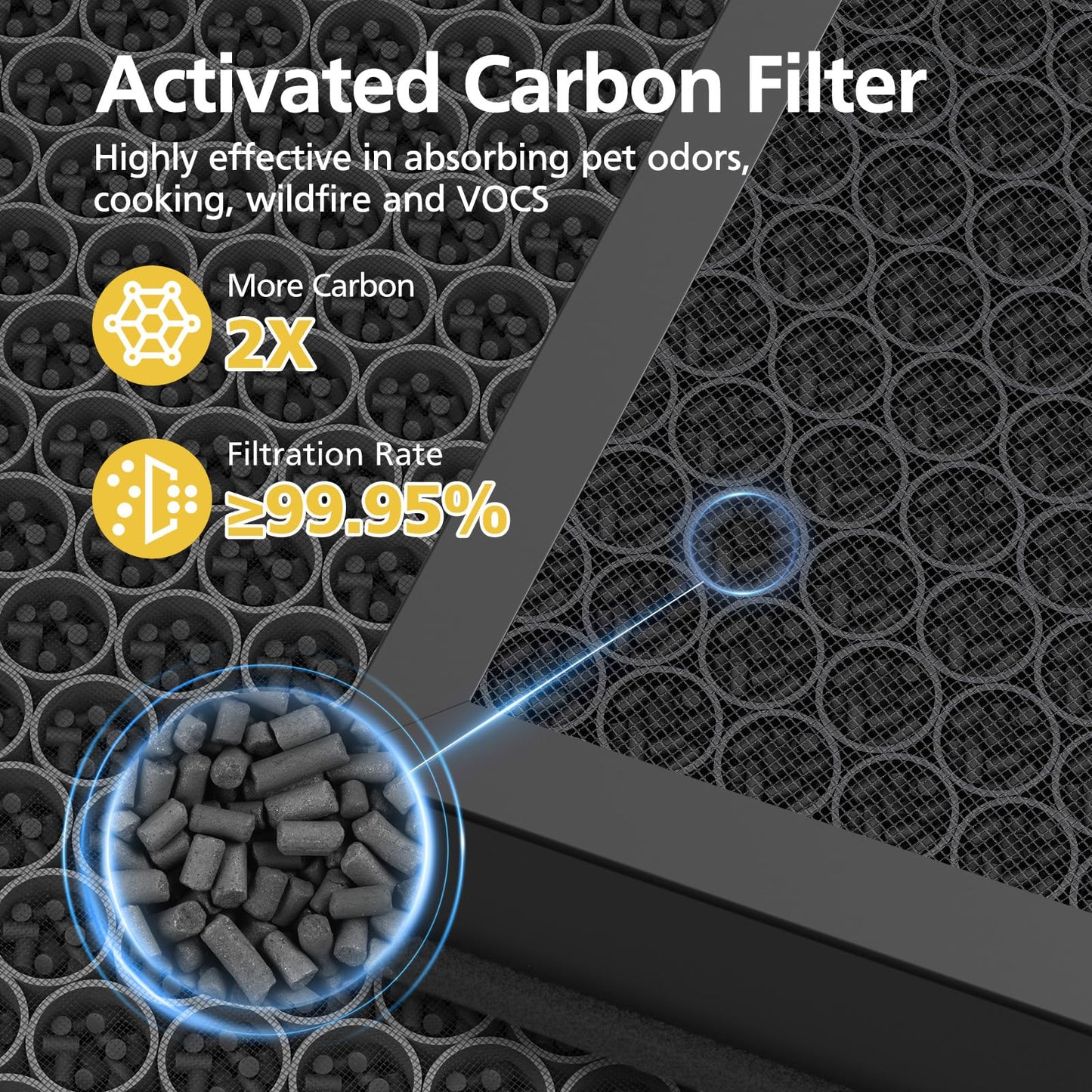 Vital 200S Replacement Filter Compatible with LEVOIT Vital 200S and Vital 200S-P Air Purifi-ers, 3-IN-1 HEPA Air Filter and Activated Carbon Filter, for Vital 200S-RF, LRF-V201-WUS, White (2 Pack)