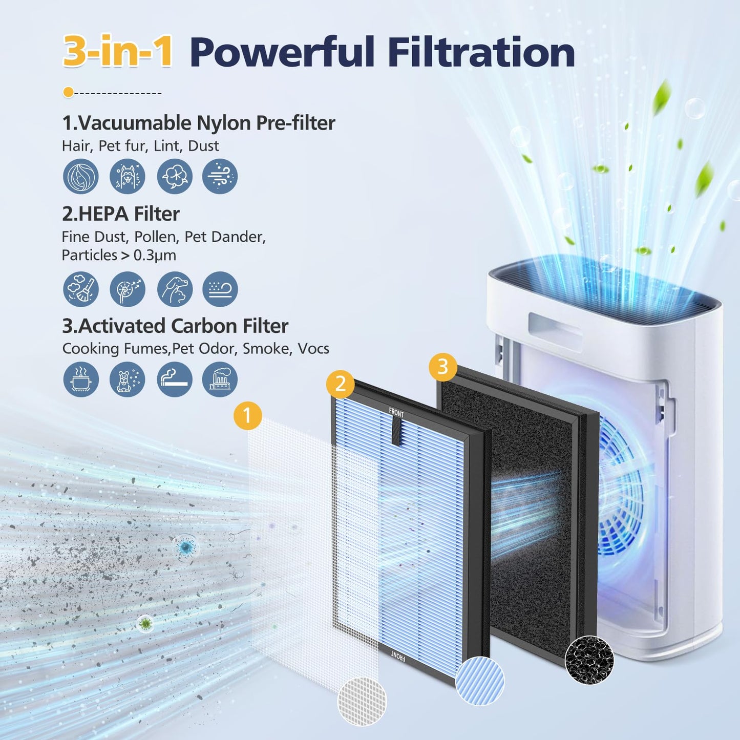 4-Pack HAP603 Replacement Filter Compatible With ECOSELF HAP603 & HAP603WF Air Purifier, 3-IN-1 Hepa Filter with Activated Carbon for Home Office, # RFHAP603, Blue