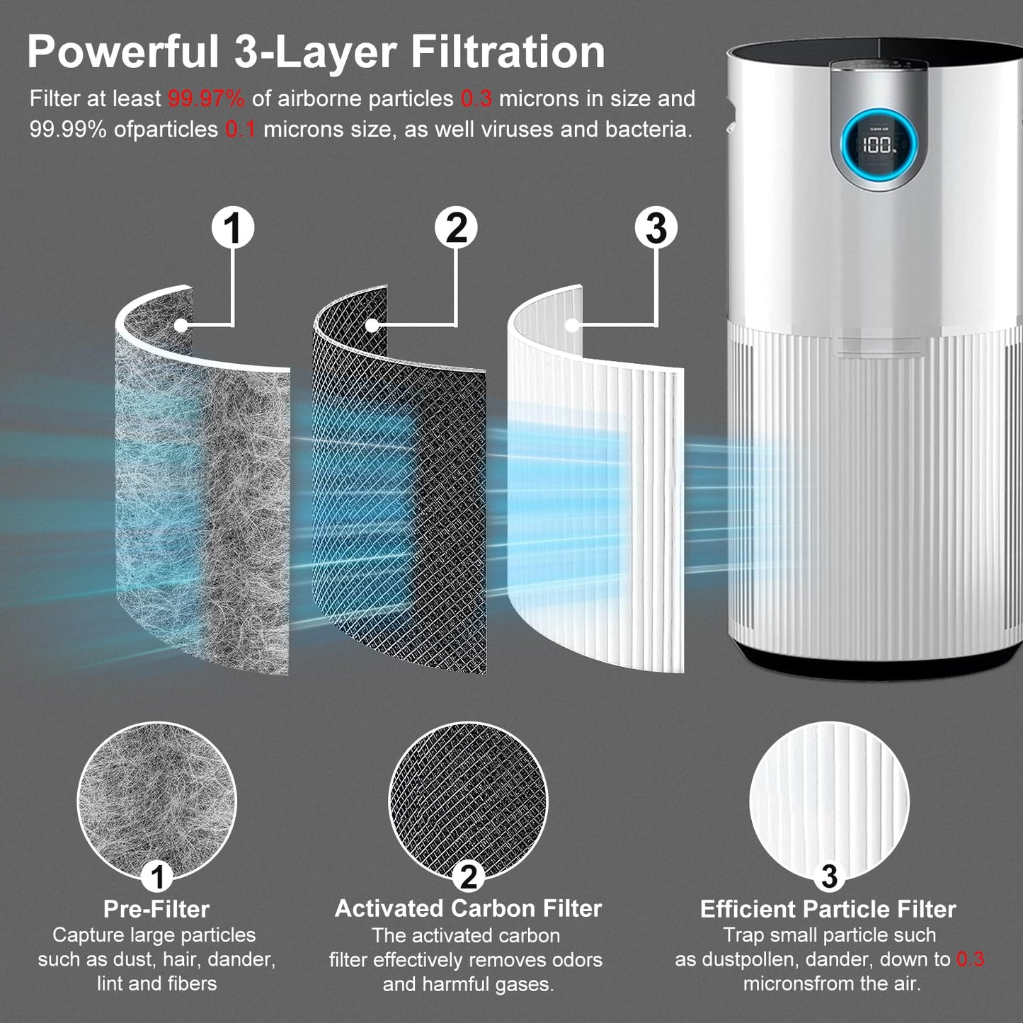 HP302/HP301/HP201 Replacement Filter and 6 Pre-filters Compatible with Shark HP202/HP230/HP231/UA205/AP1000/HC501/HC502, Absorb 99.97% Particulate, Compare Part#: HE2FKBASMB/HE2FKBAS/HE2FKPRO/HE2FKPET