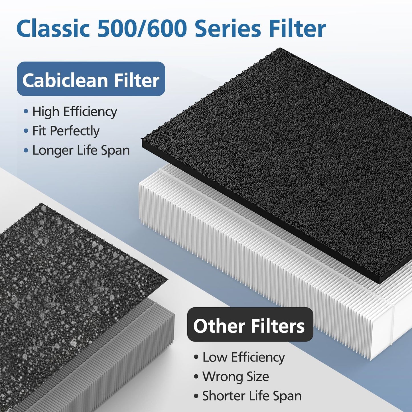 3 Pack HEPA Filter Replacement Compatible with Blueair Classic 500/600 Series Air Purifiers 501, 503, 505, 510, 550E, 555EB, 601, 605, 650E, 680i,Particle Filter