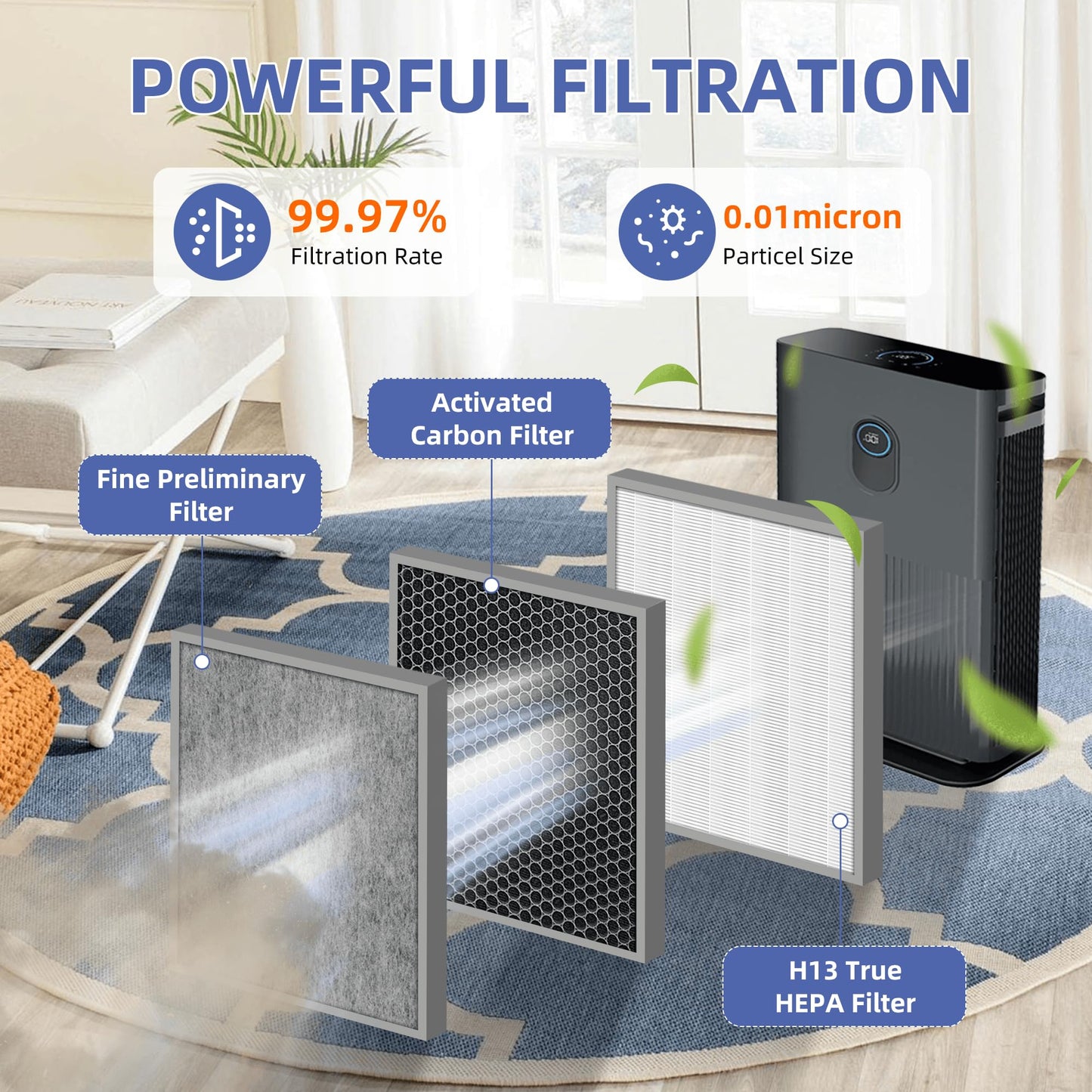 Pulluty HE401 Replacement Filter for Shark Air Purifier 4,HE400 HE401 HE402 HE405,HE4FKPET,H13 True HEPA with Advanced Odor Lock Filter