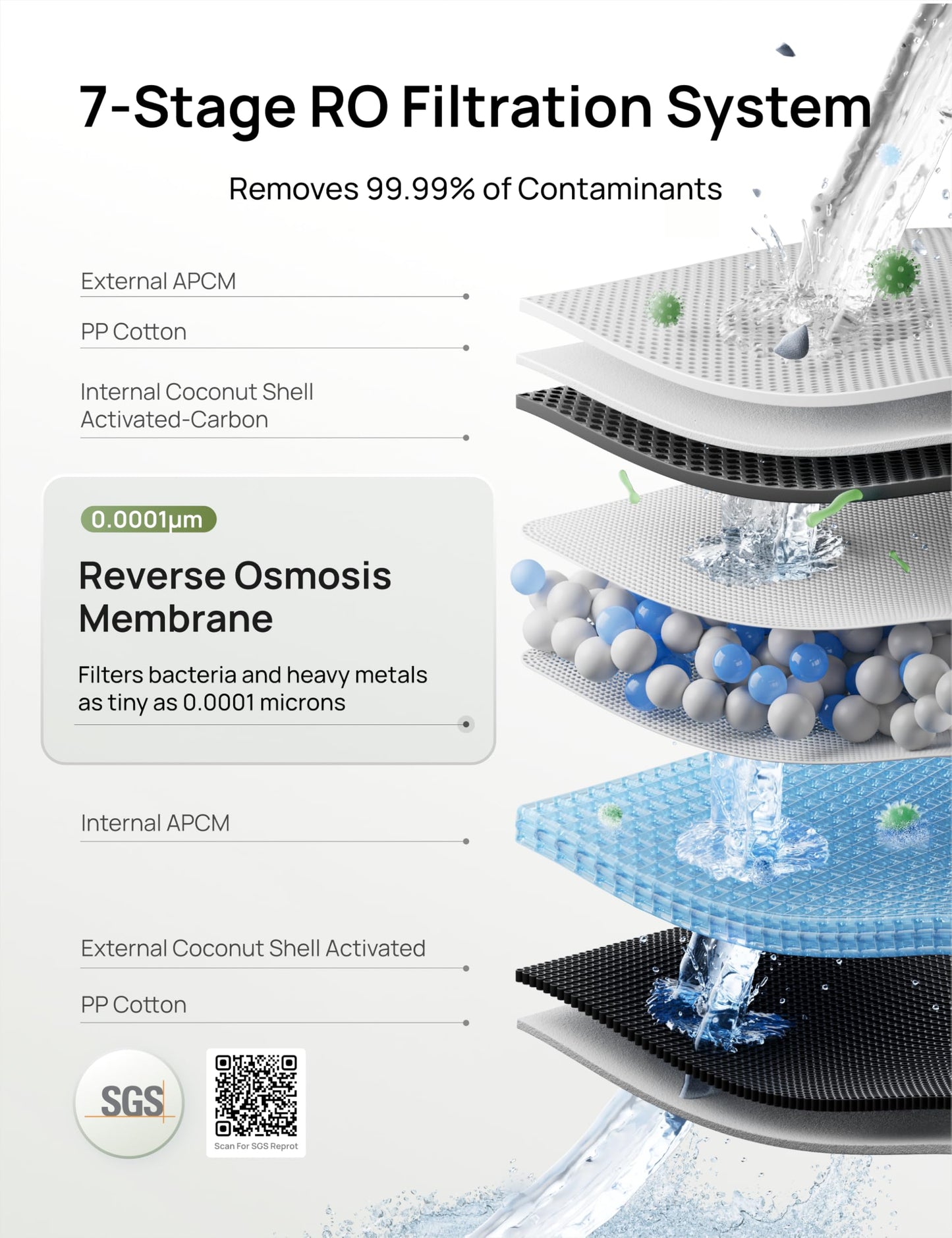 DREO 7-in-1 Reverse Osmosis Filter, Replacement for DREO RO Water Filter 112 & 113 & 114 & 115, Removes 99.99% of Contaminants including PFOA, PFOS, Chlorine, 6-12 month per Cartridge, SGS Tested