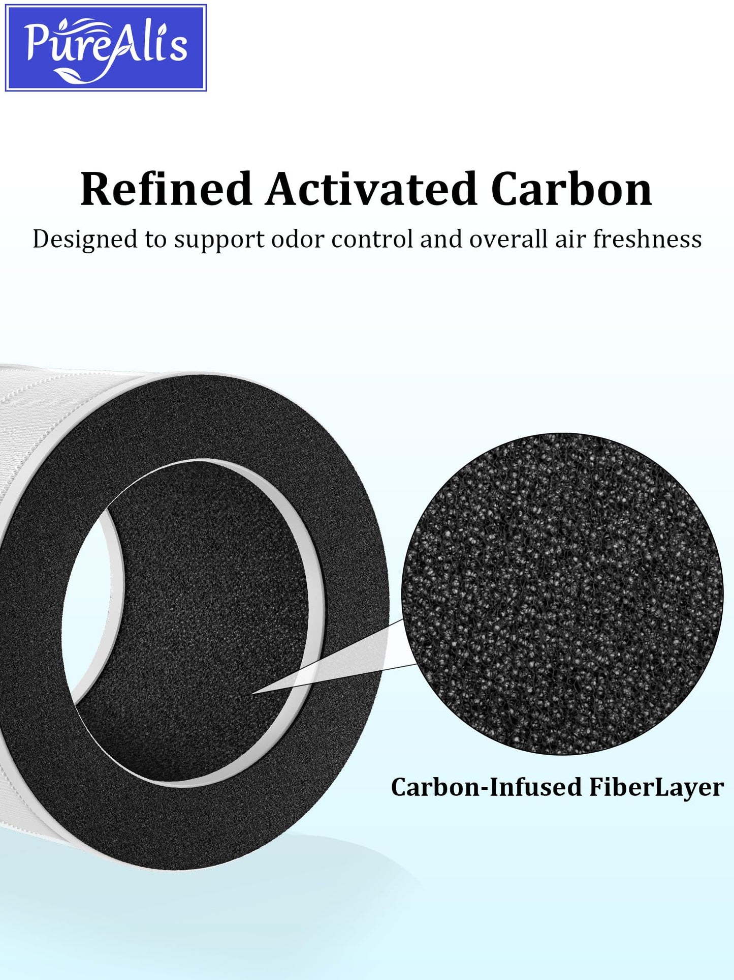 PureAlis PJ-01&PJ-08 Replacement Filter Compatible with Chuboor PJ-01 and PJ-08 Air Purifier, Also Compatible with Shunrenfu ZHIBO C40 Purifier, 3-in-1 Filter with Activated Carbon, 2-Pack