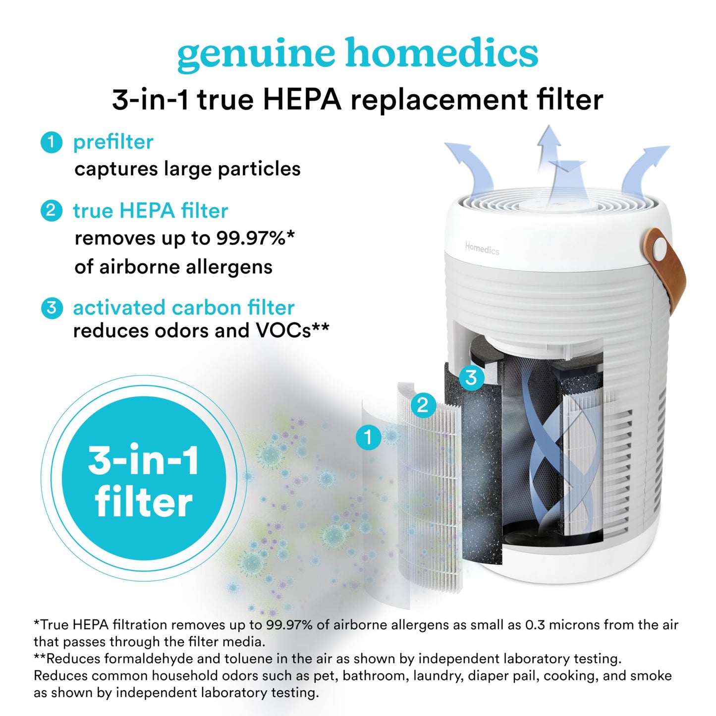 Homedics 3-in-1 True HEPA Replacement Filter, Air Purifier Filter, Activated Carbon Filter, Dust Remover, Air Cleaner, Remove Household Odors, Remove Pet Odors
